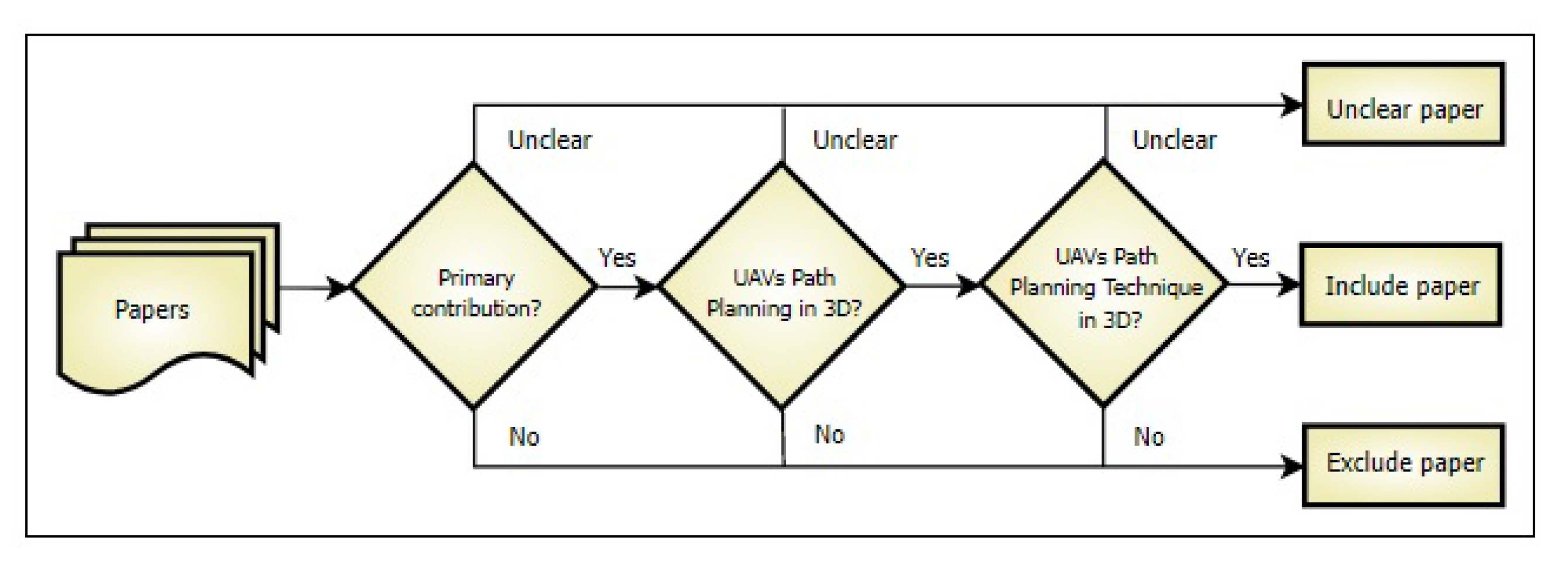Futureinternet 15 00289 g008