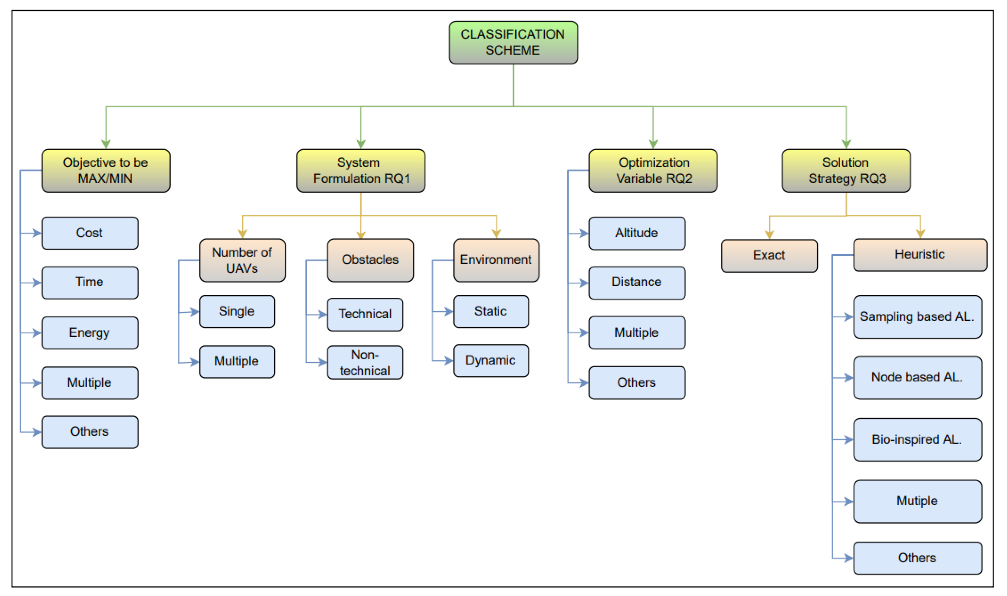 Futureinternet 15 00289 g009