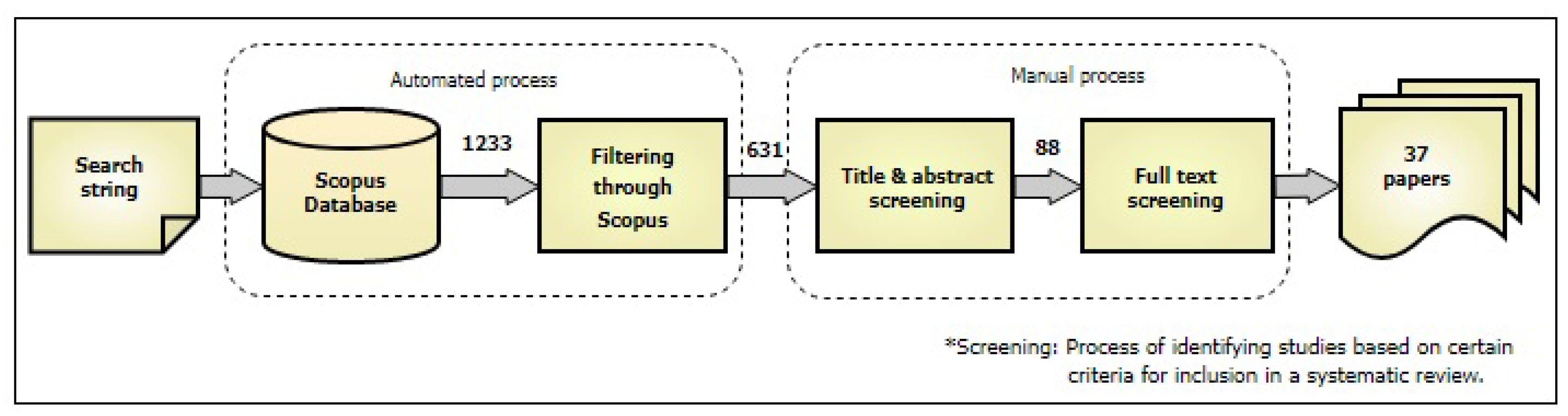 Futureinternet 15 00289 g010