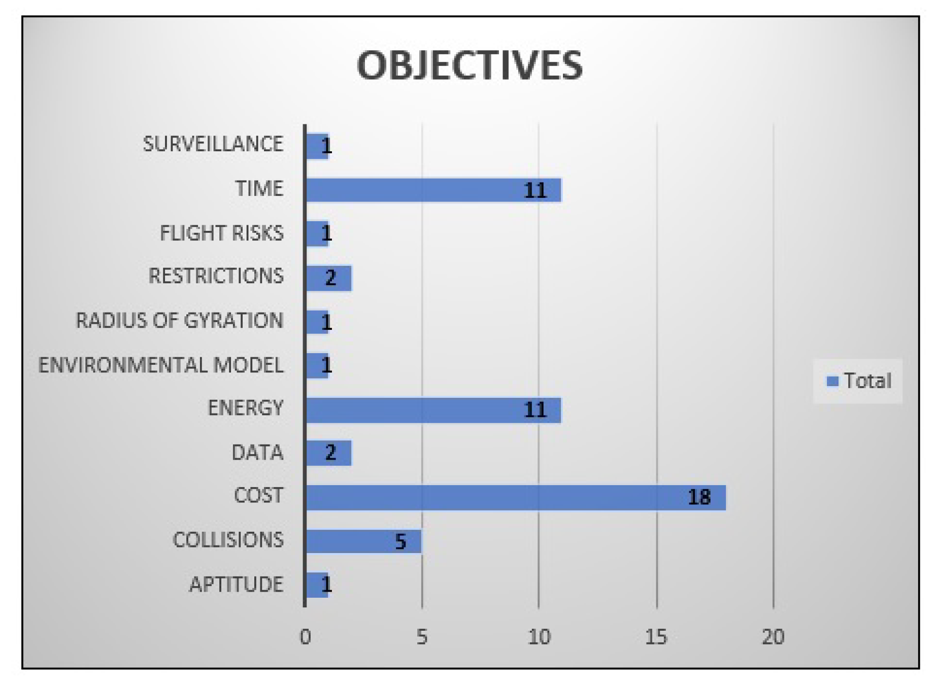 Futureinternet 15 00289 g012