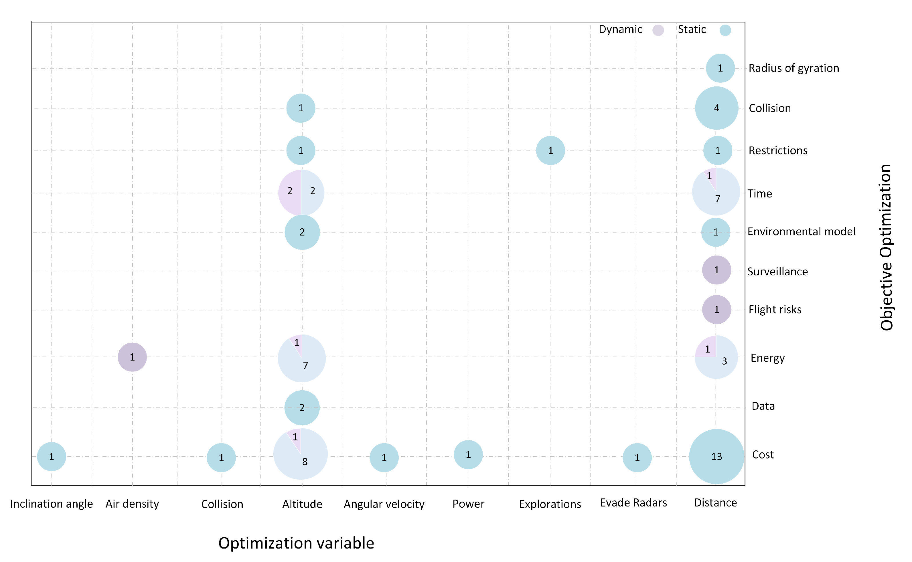 Futureinternet 15 00289 g015