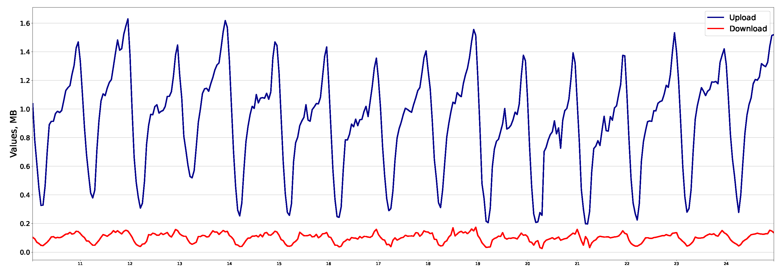 Futureinternet 15 00290 g001
