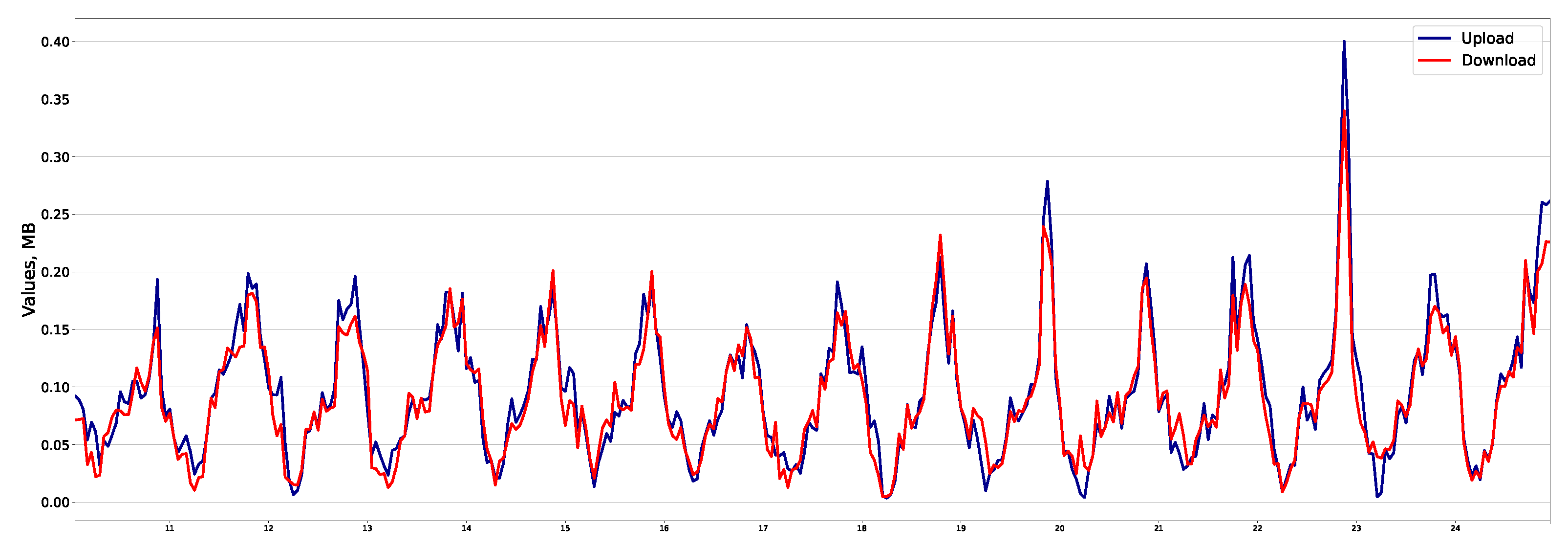 Futureinternet 15 00290 g003