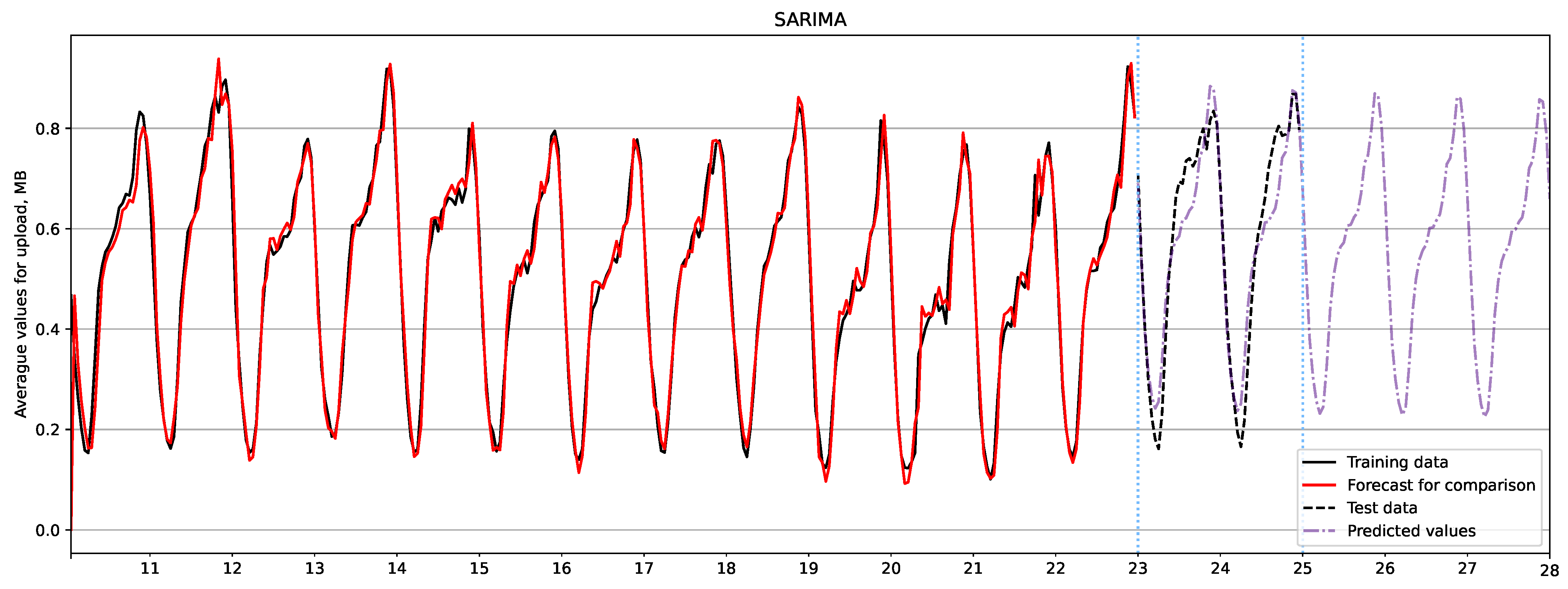 Futureinternet 15 00290 g006