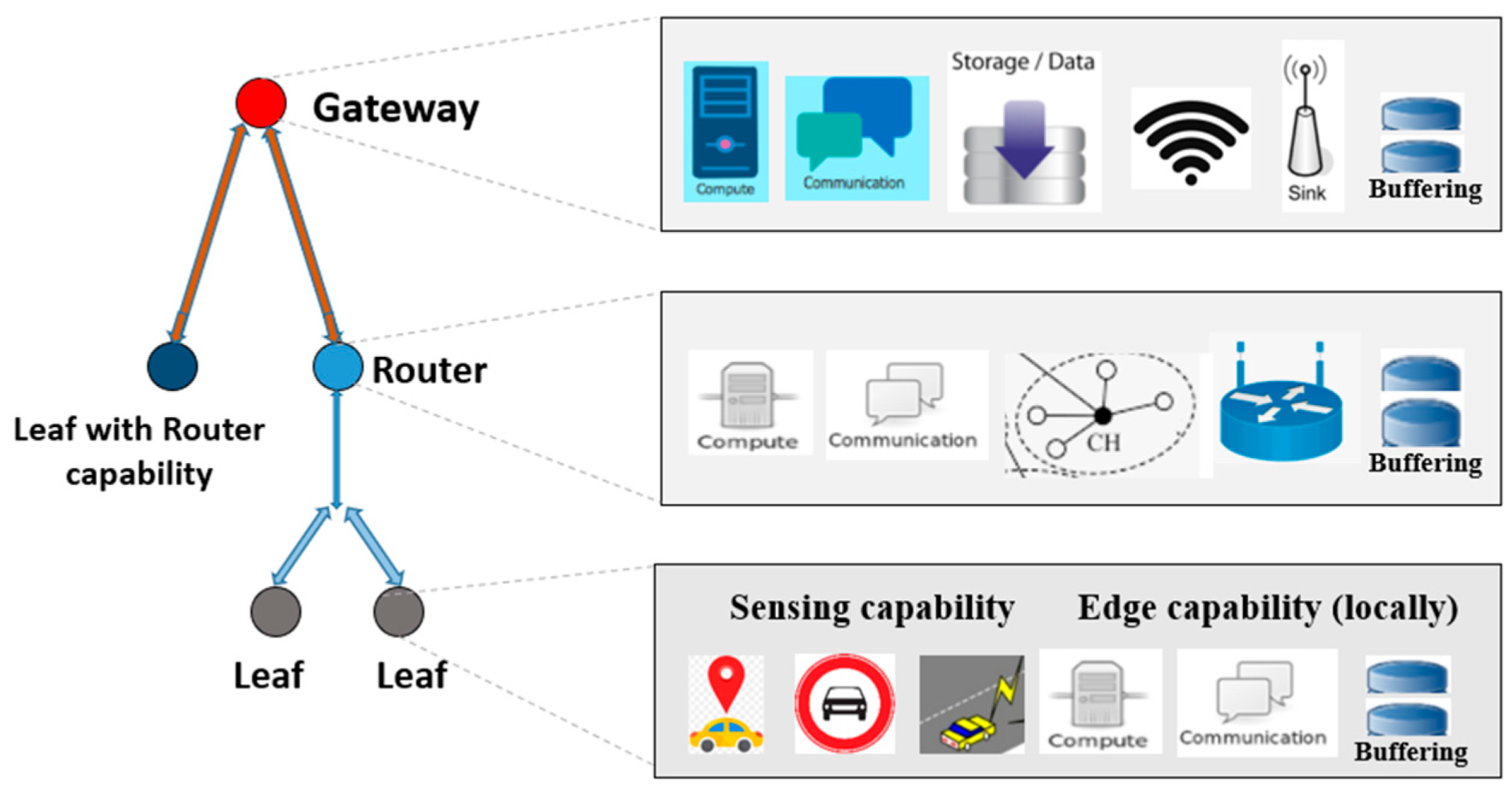 Futureinternet 15 00291 g002