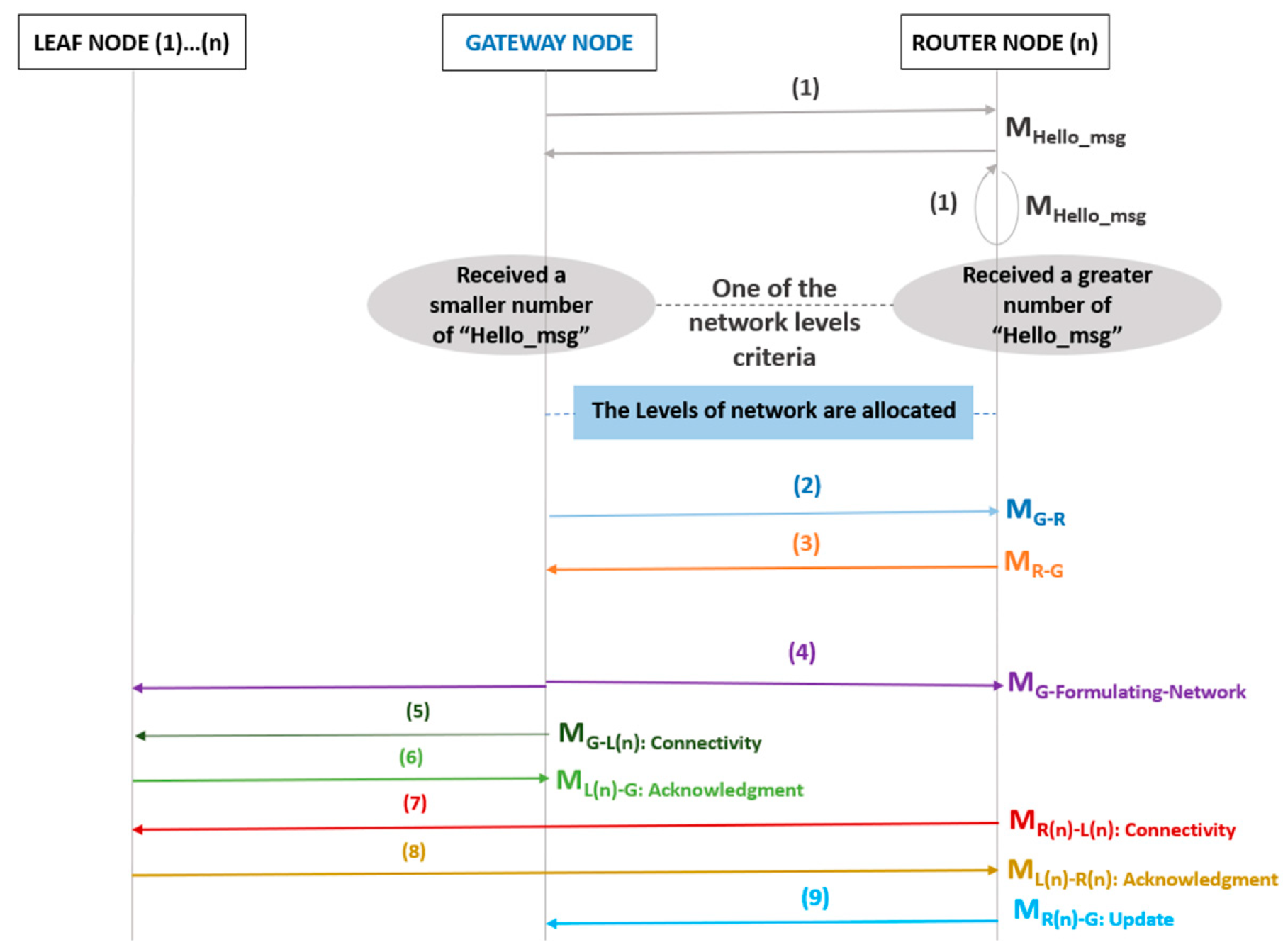 Futureinternet 15 00291 g003