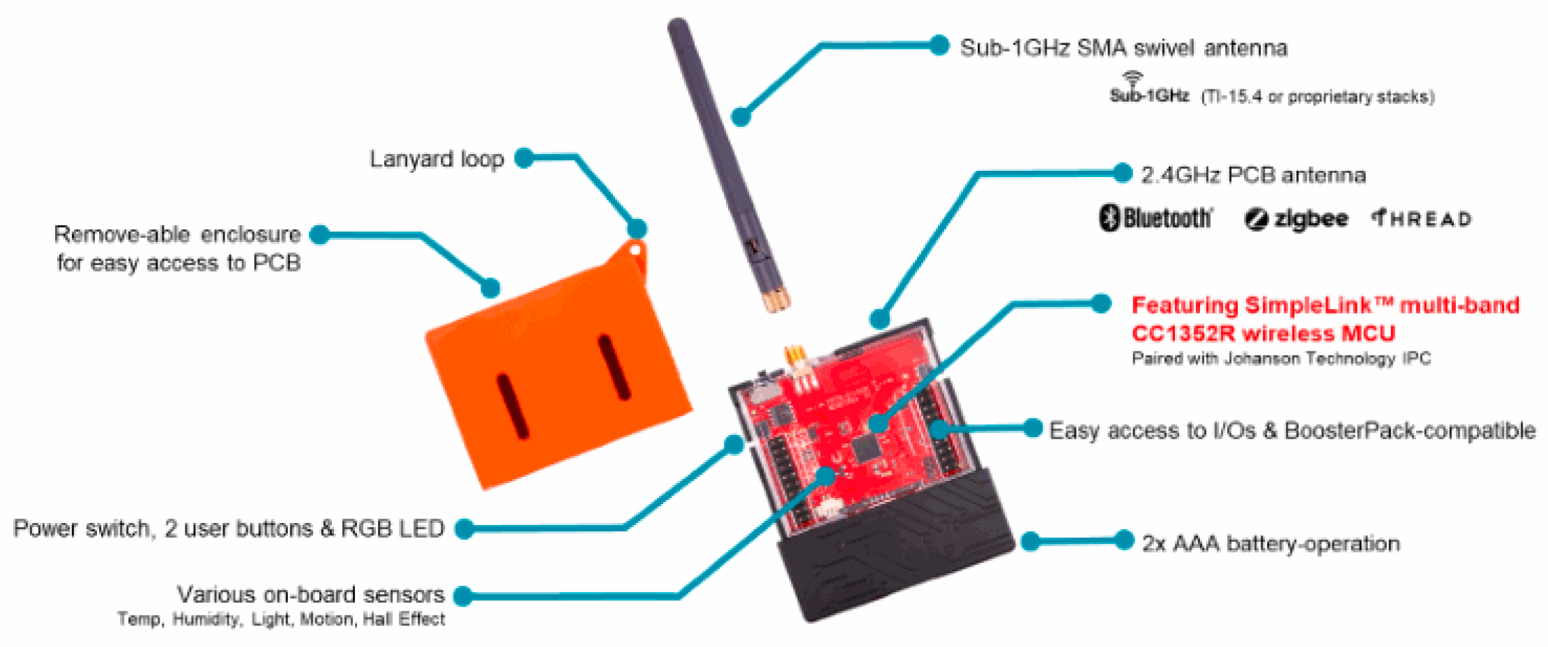 Futureinternet 15 00291 g006