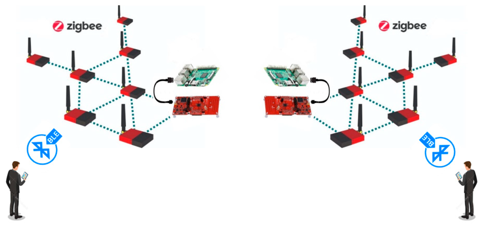 Futureinternet 15 00291 g016