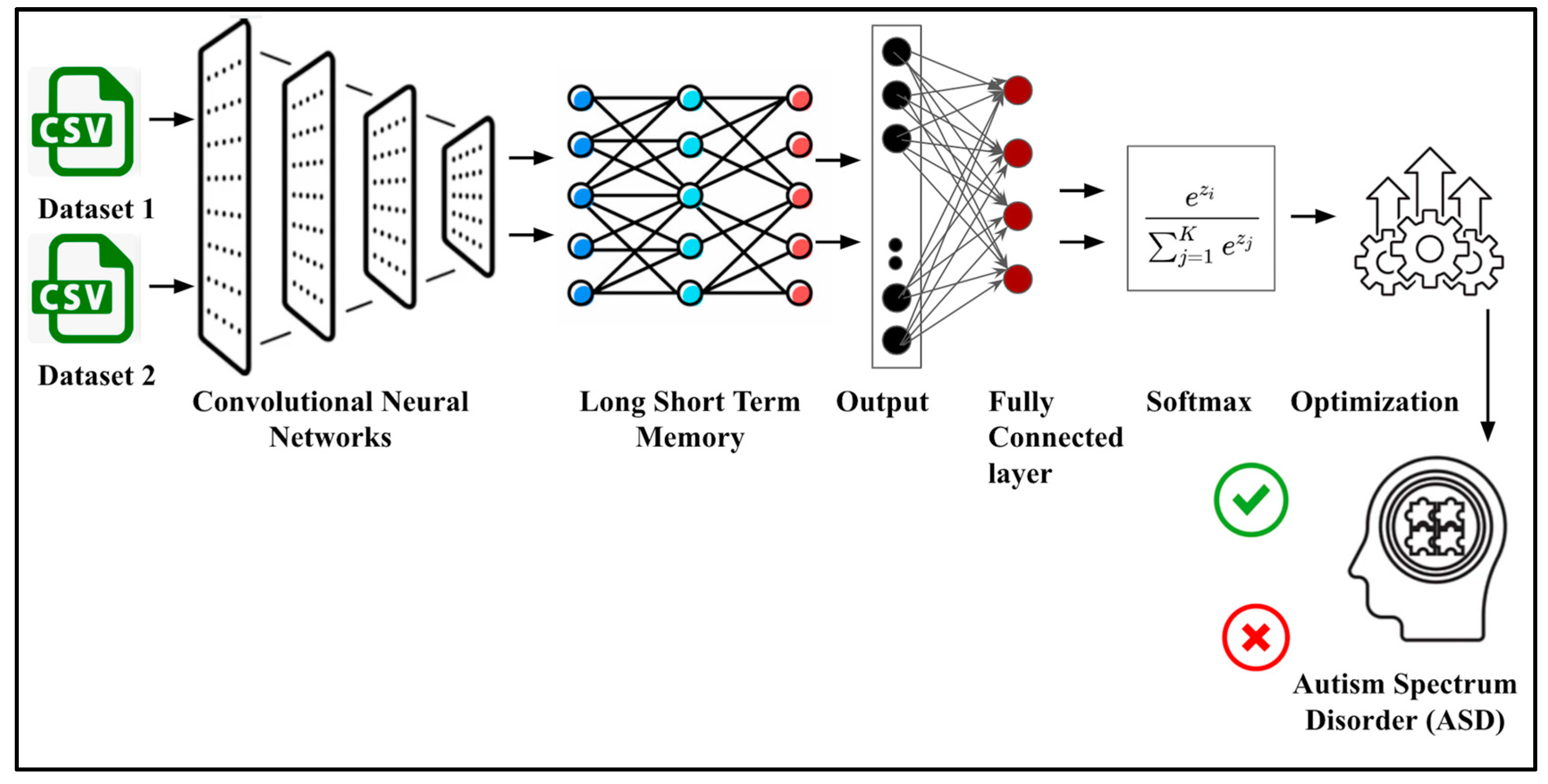 Futureinternet 15 00292 g001