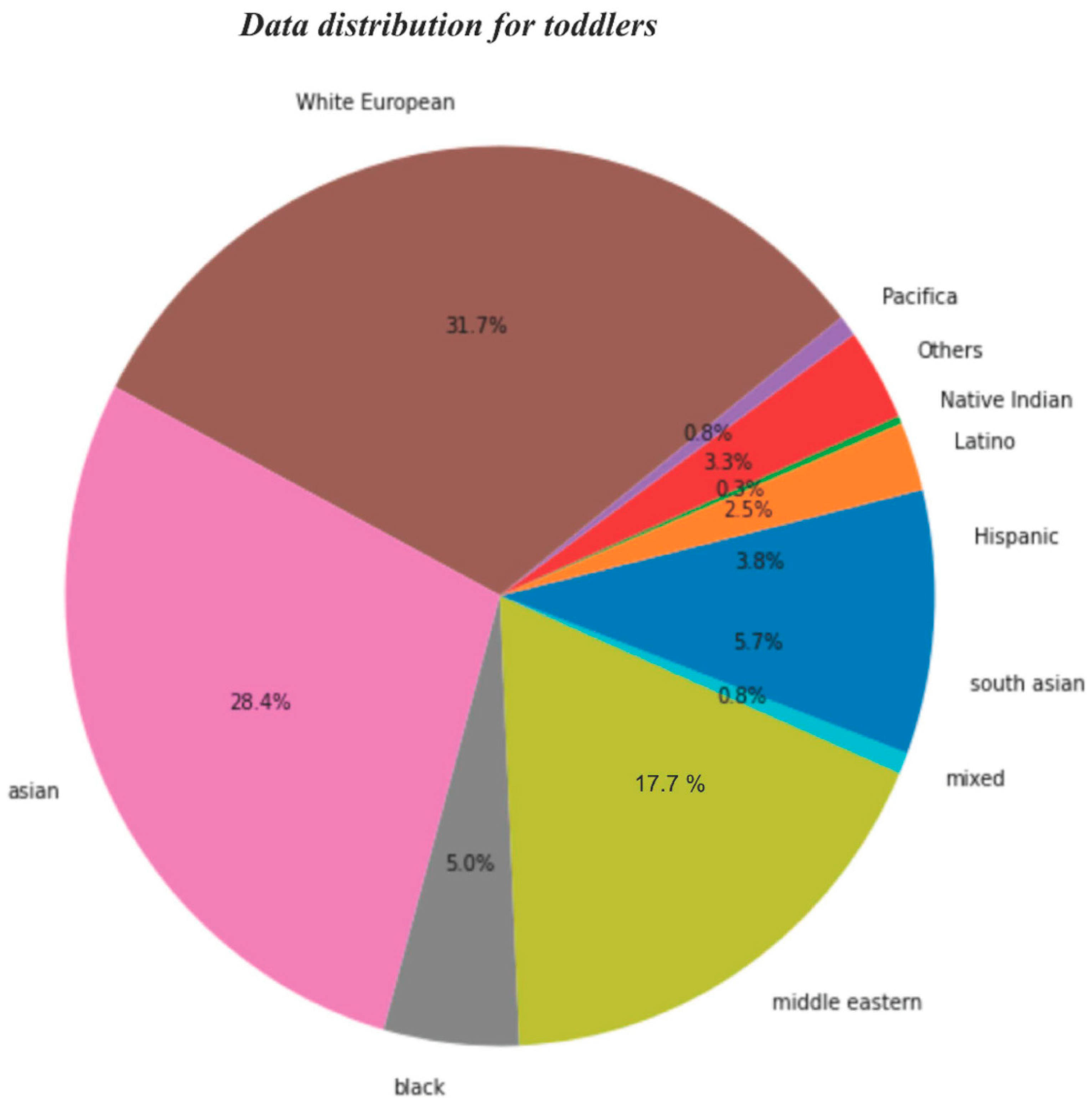 Futureinternet 15 00292 g005a