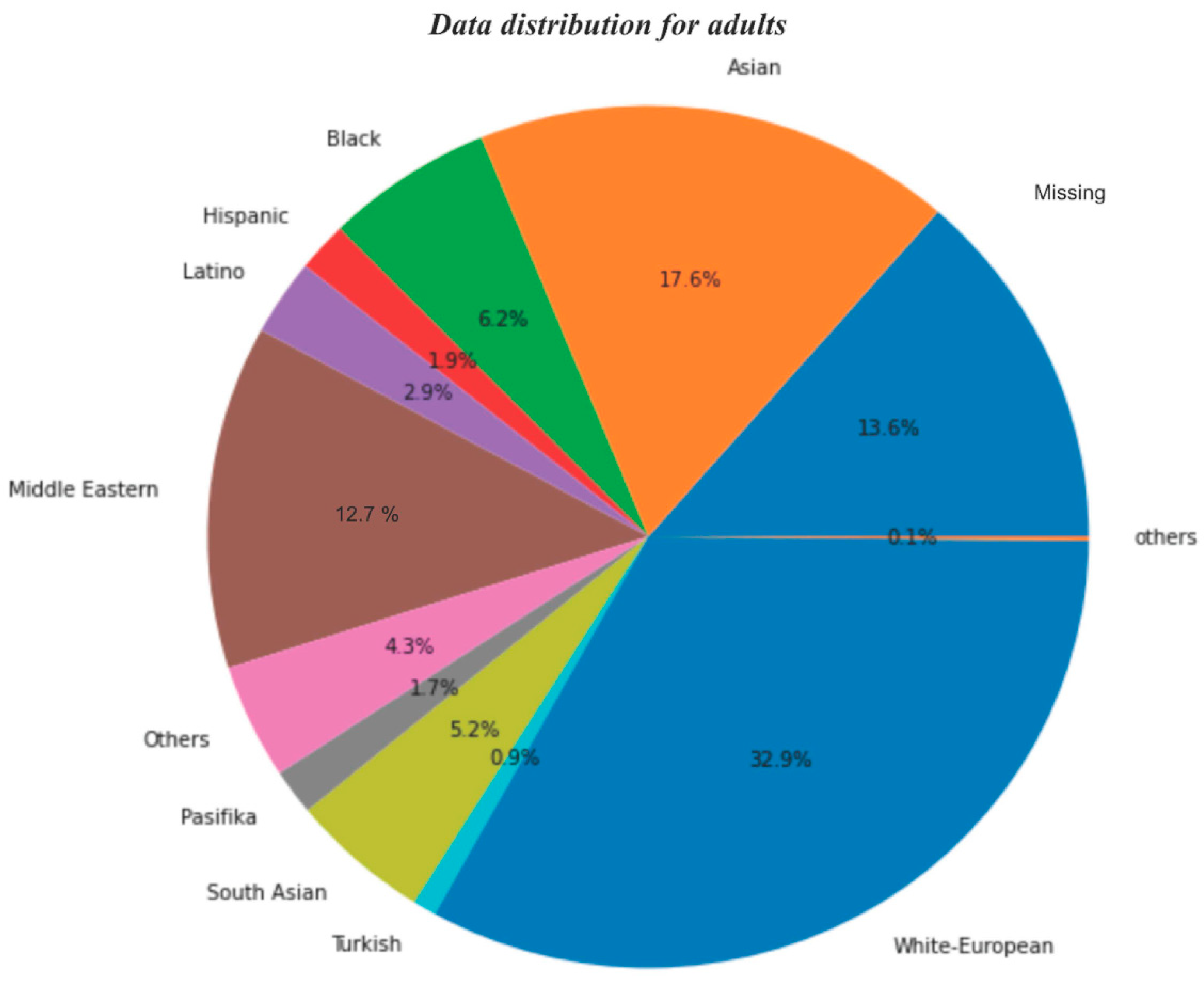Futureinternet 15 00292 g005b