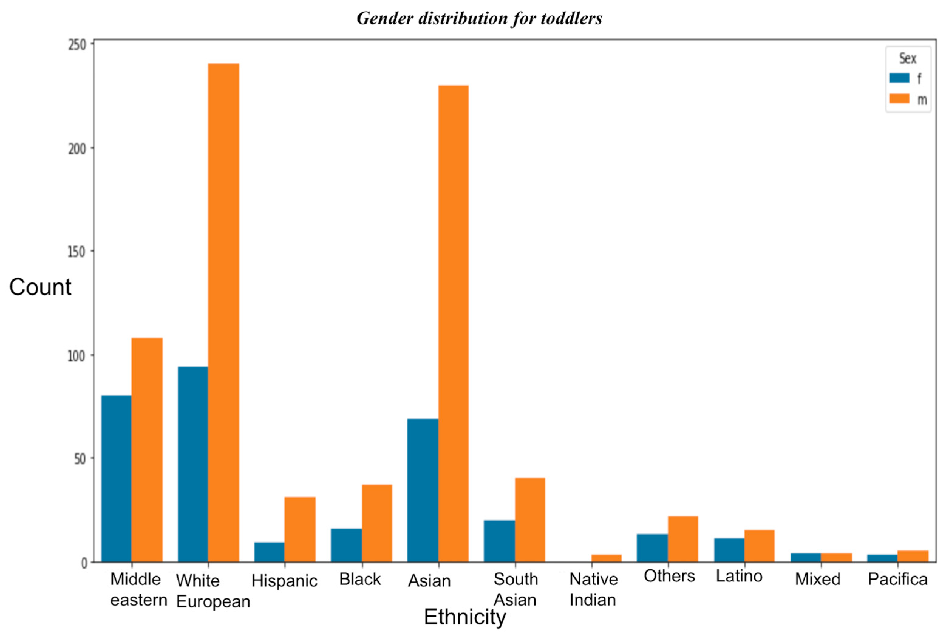 Futureinternet 15 00292 g007a