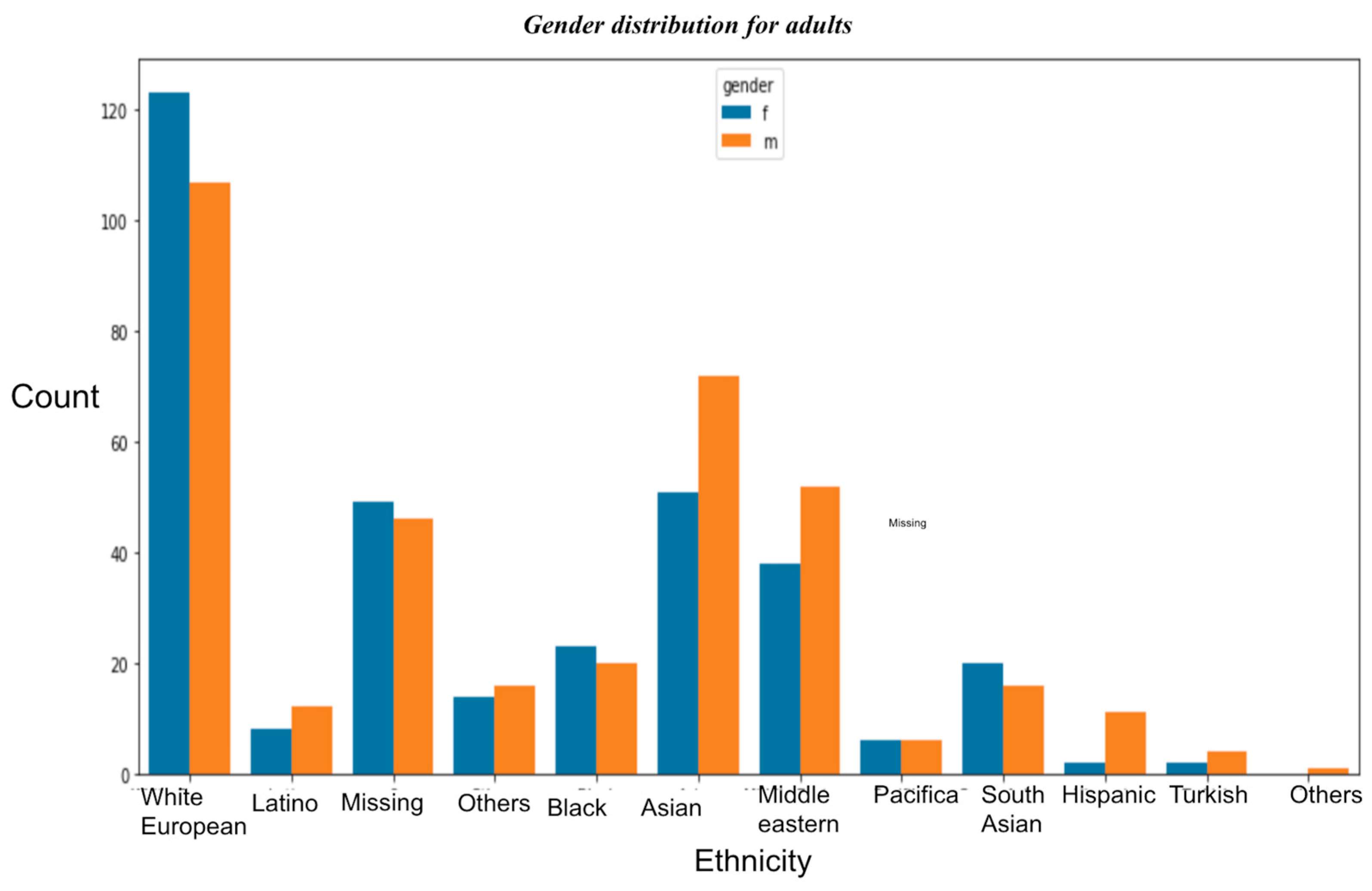 Futureinternet 15 00292 g007b