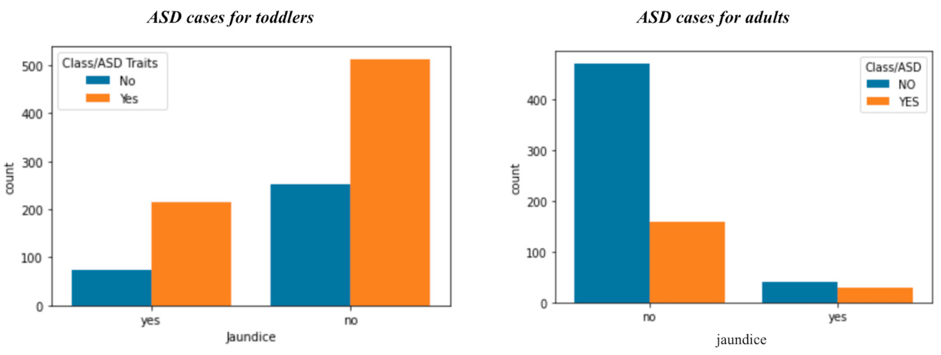 Futureinternet 15 00292 g008