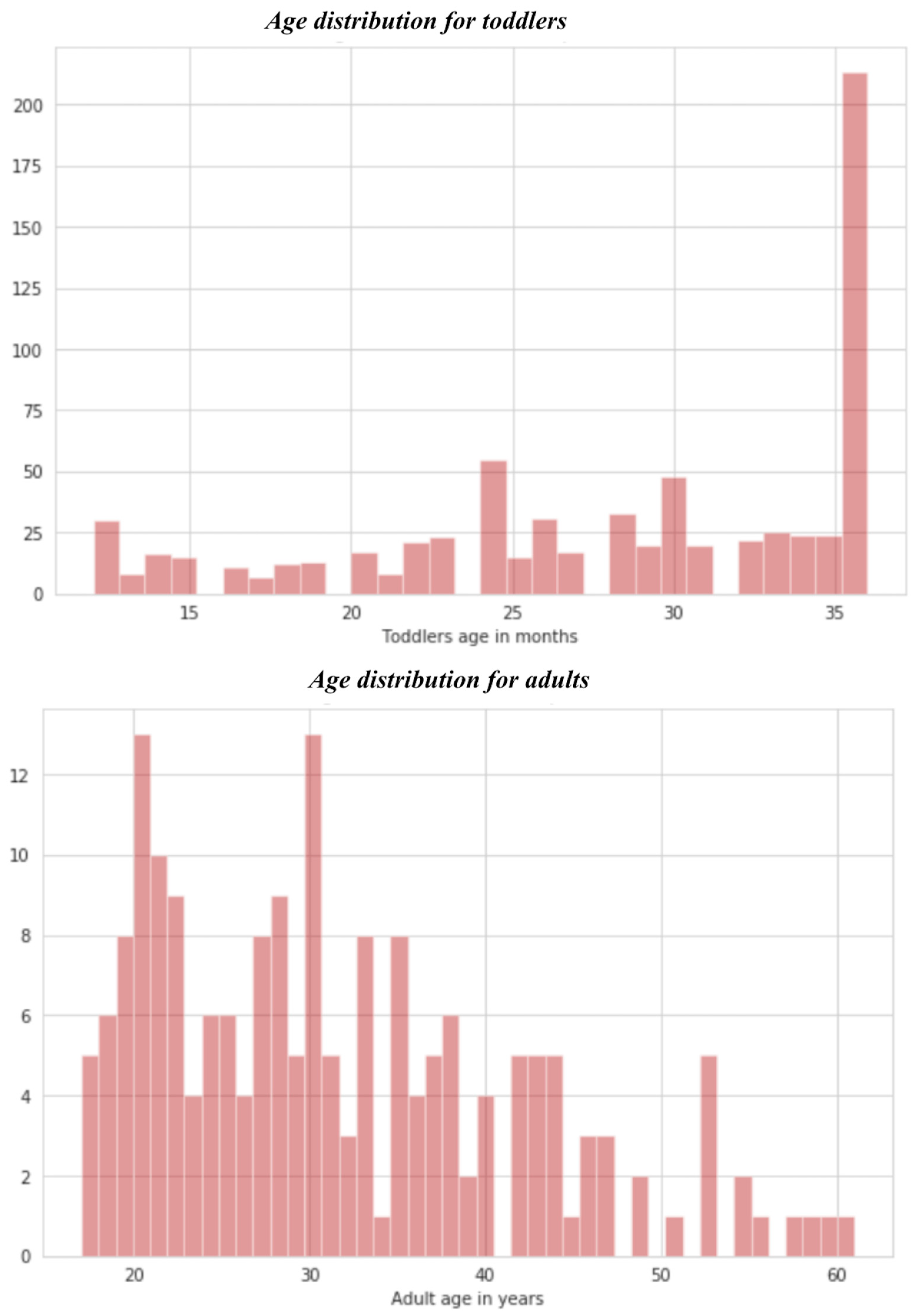 Futureinternet 15 00292 g009