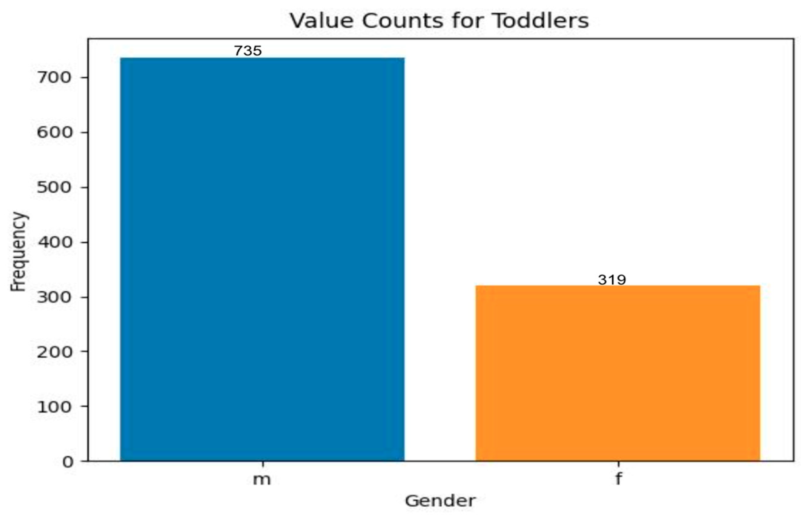 Futureinternet 15 00292 g010