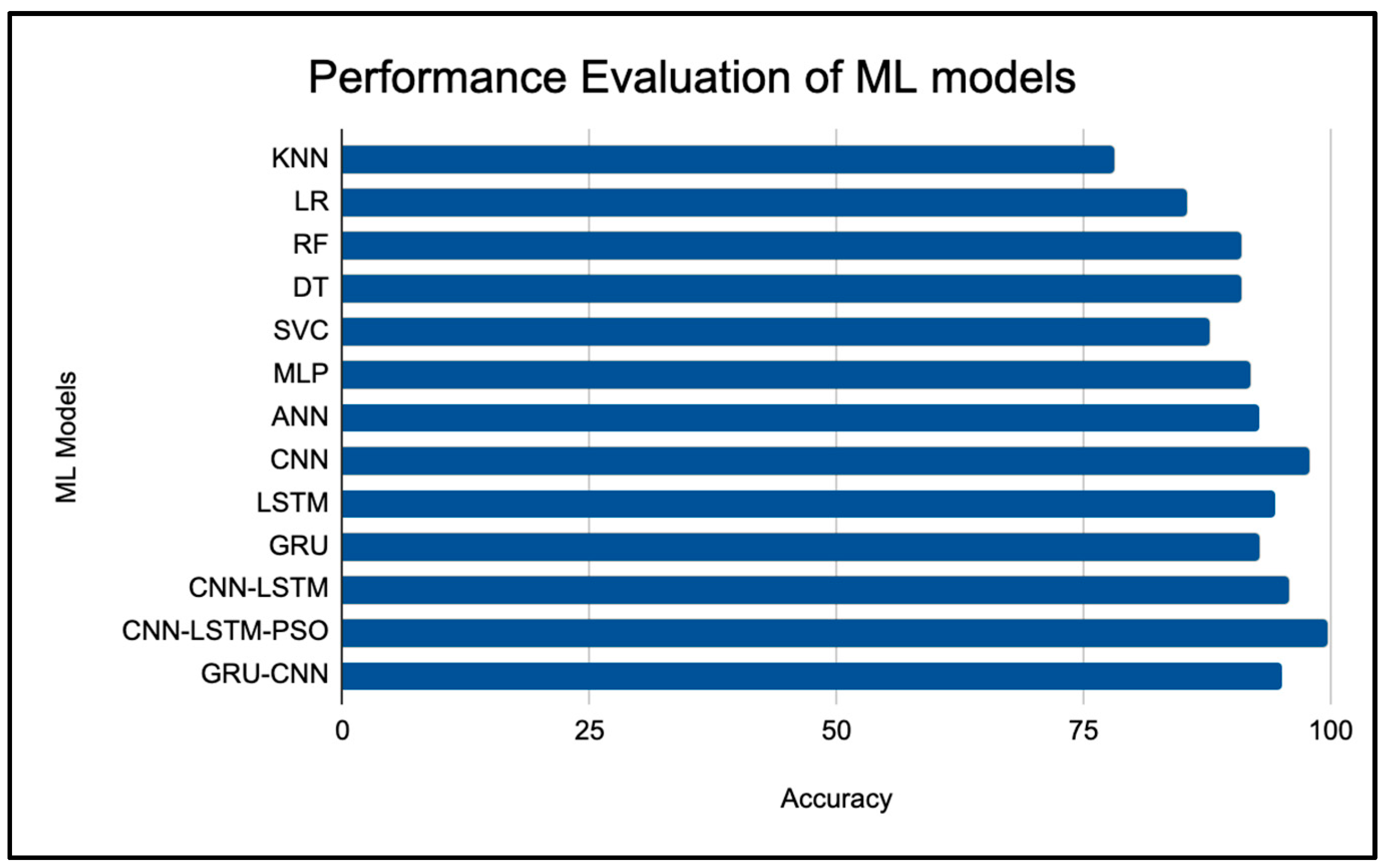 Futureinternet 15 00292 g012