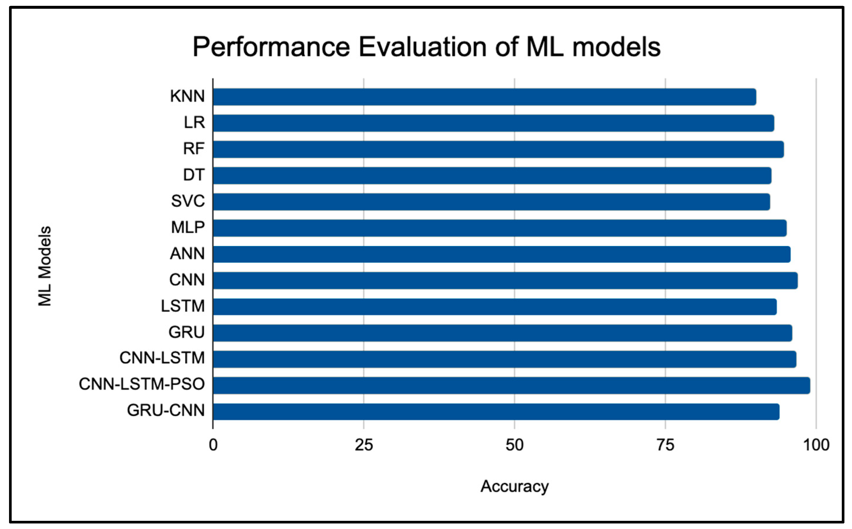 Futureinternet 15 00292 g013