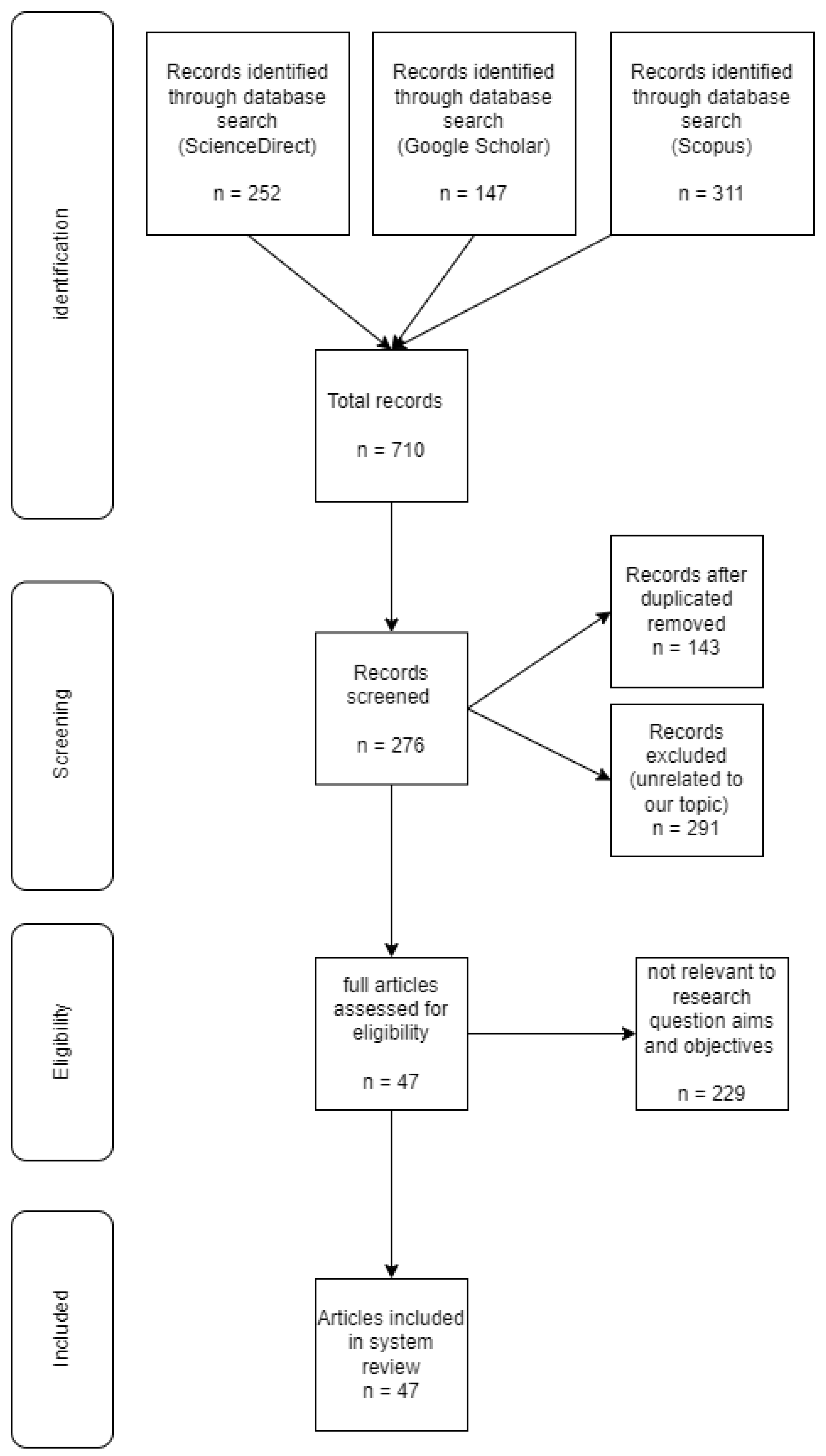 Futureinternet 15 00293 g001