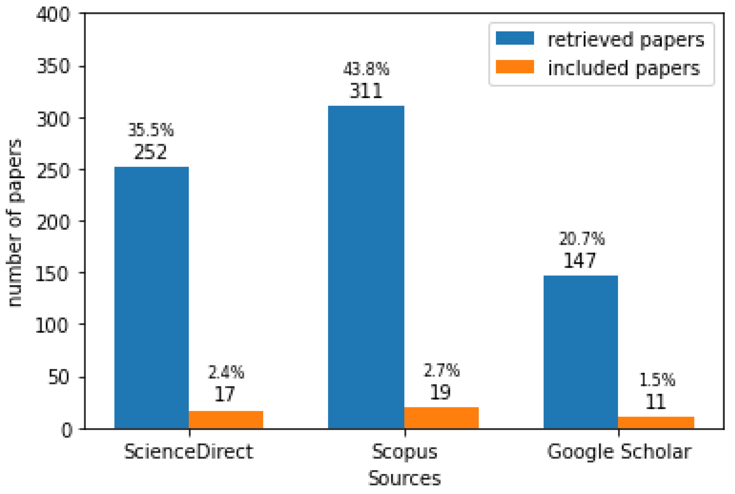 Futureinternet 15 00293 g003