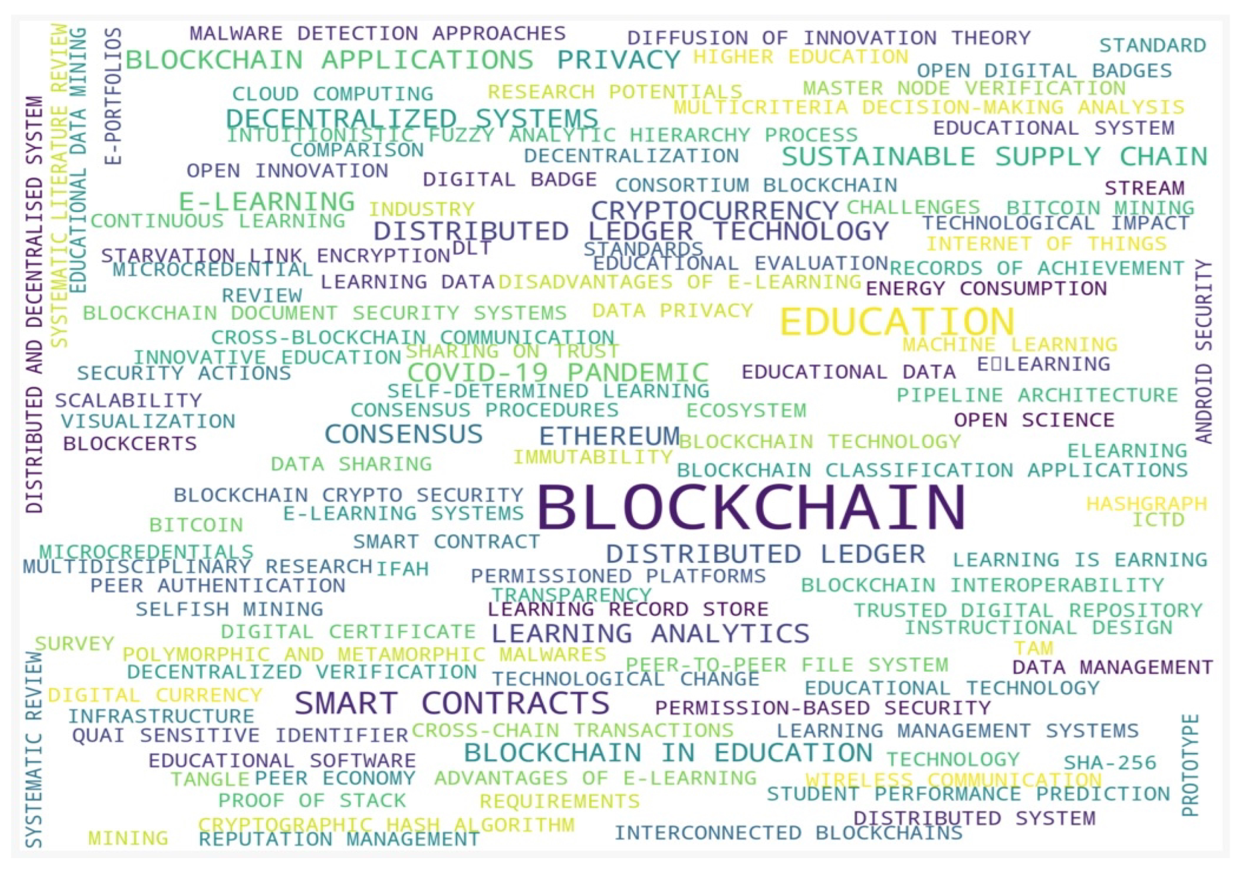 Futureinternet 15 00293 g005