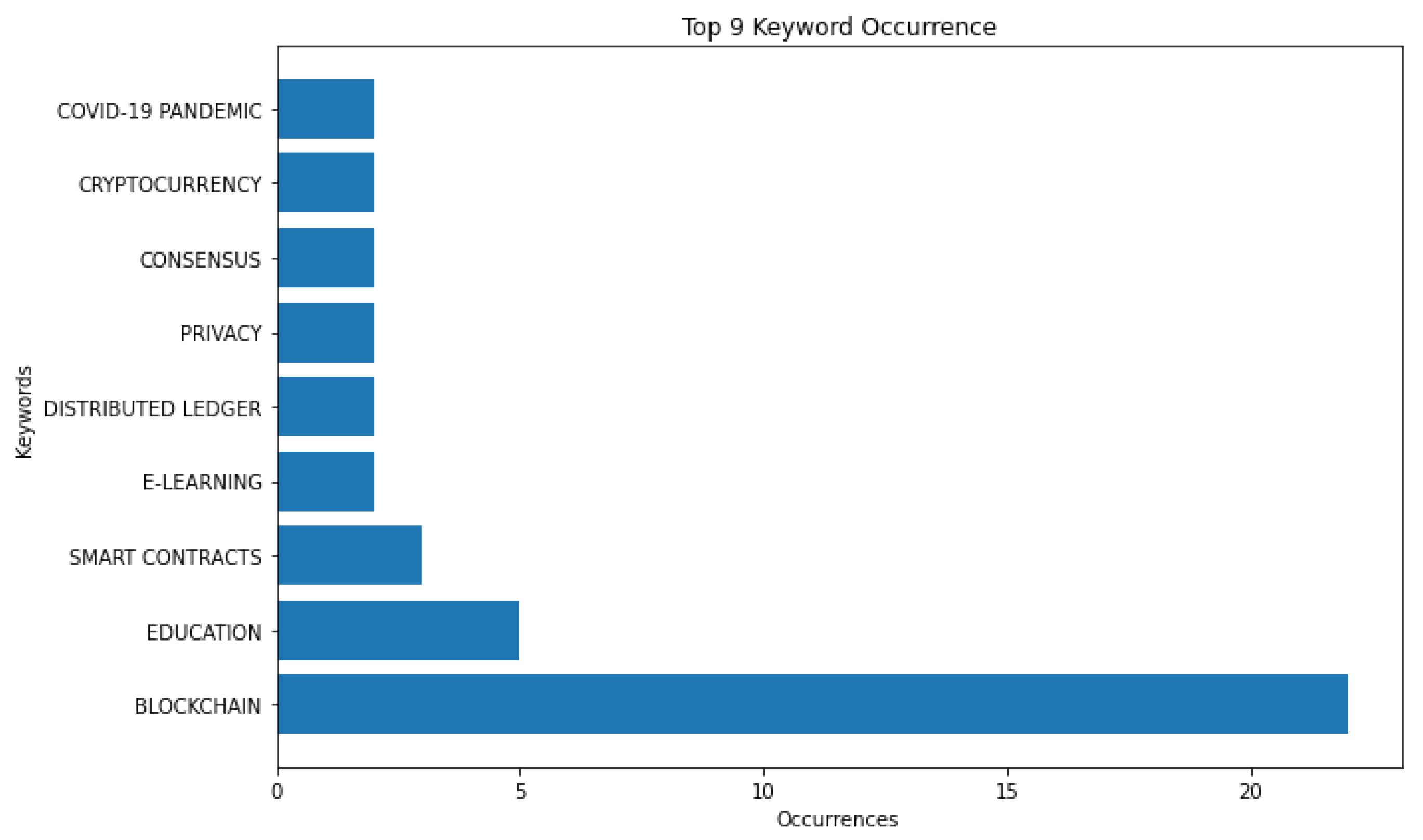 Futureinternet 15 00293 g006