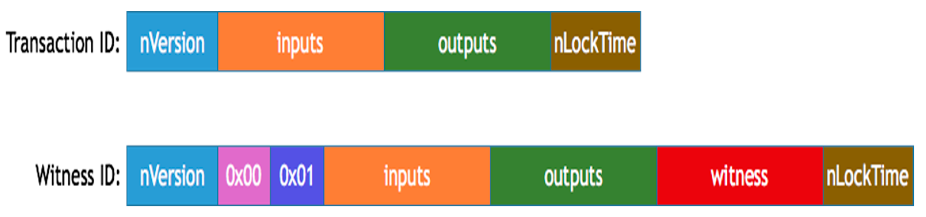 Futureinternet 15 00305 g001