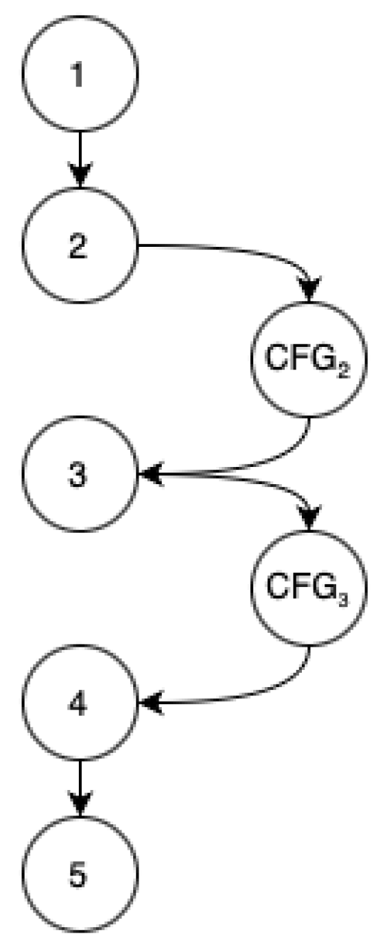 Futureinternet 15 00306 g003
