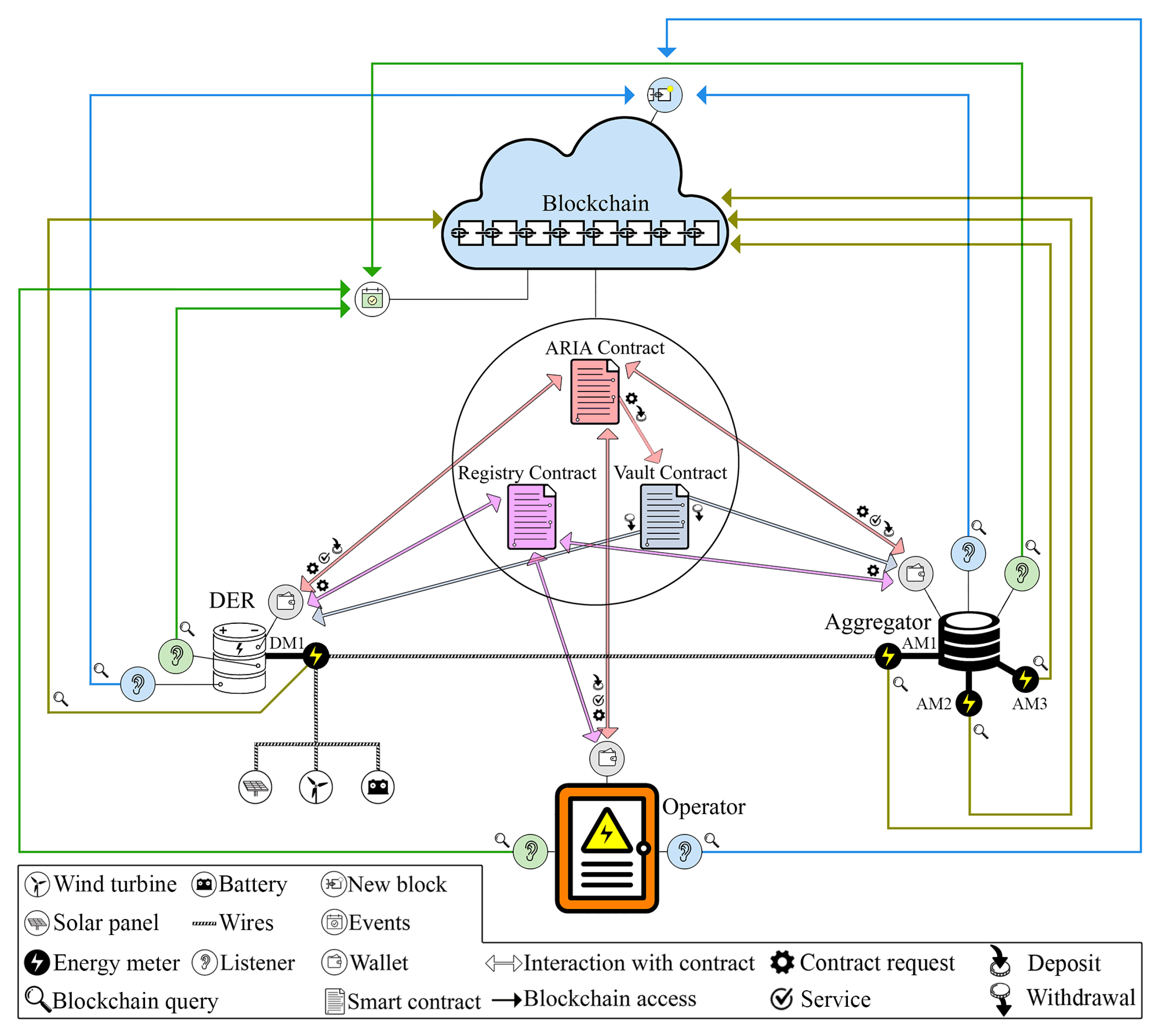 Futureinternet 15 00313 g002