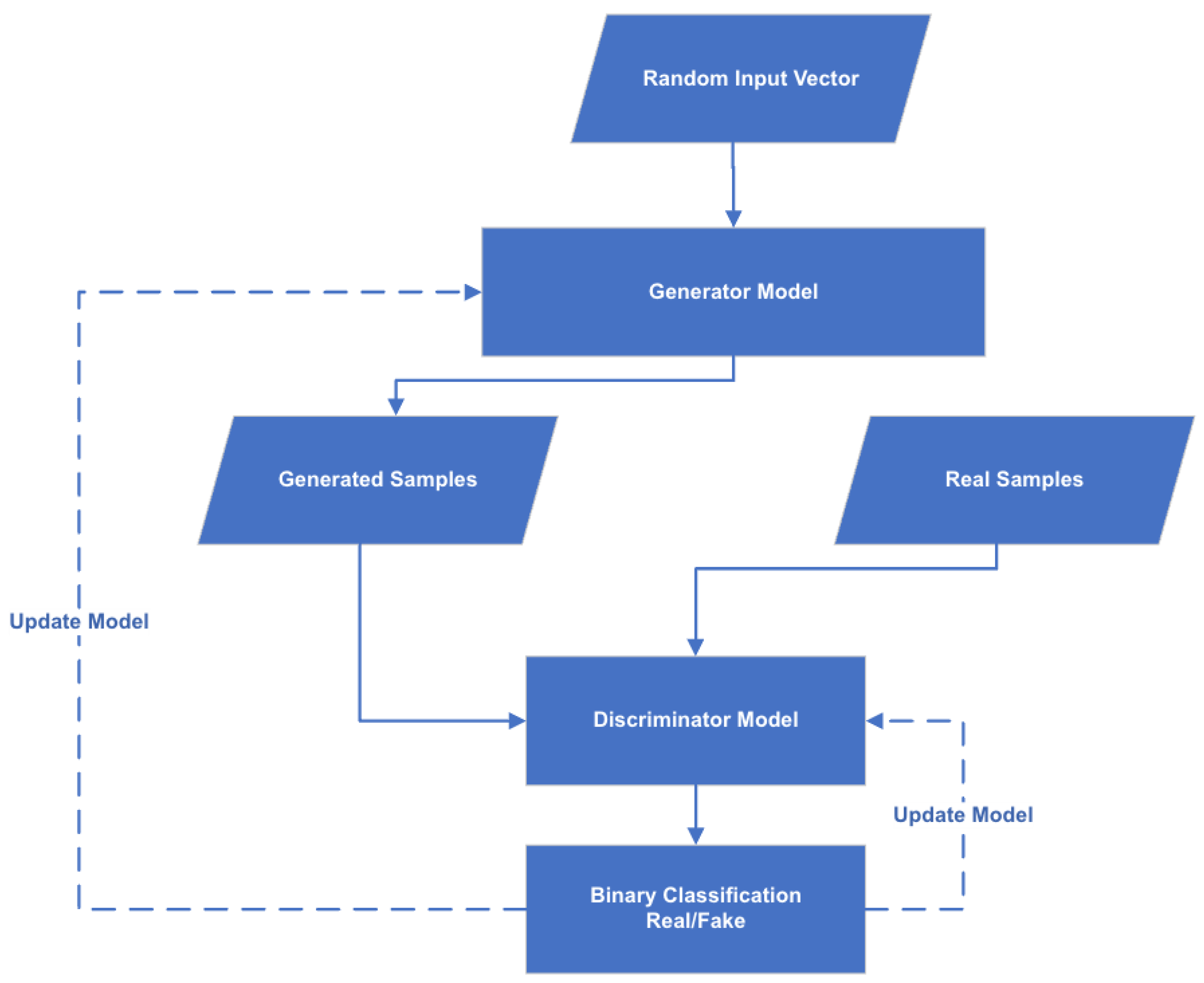 Futureinternet 15 00318 g002