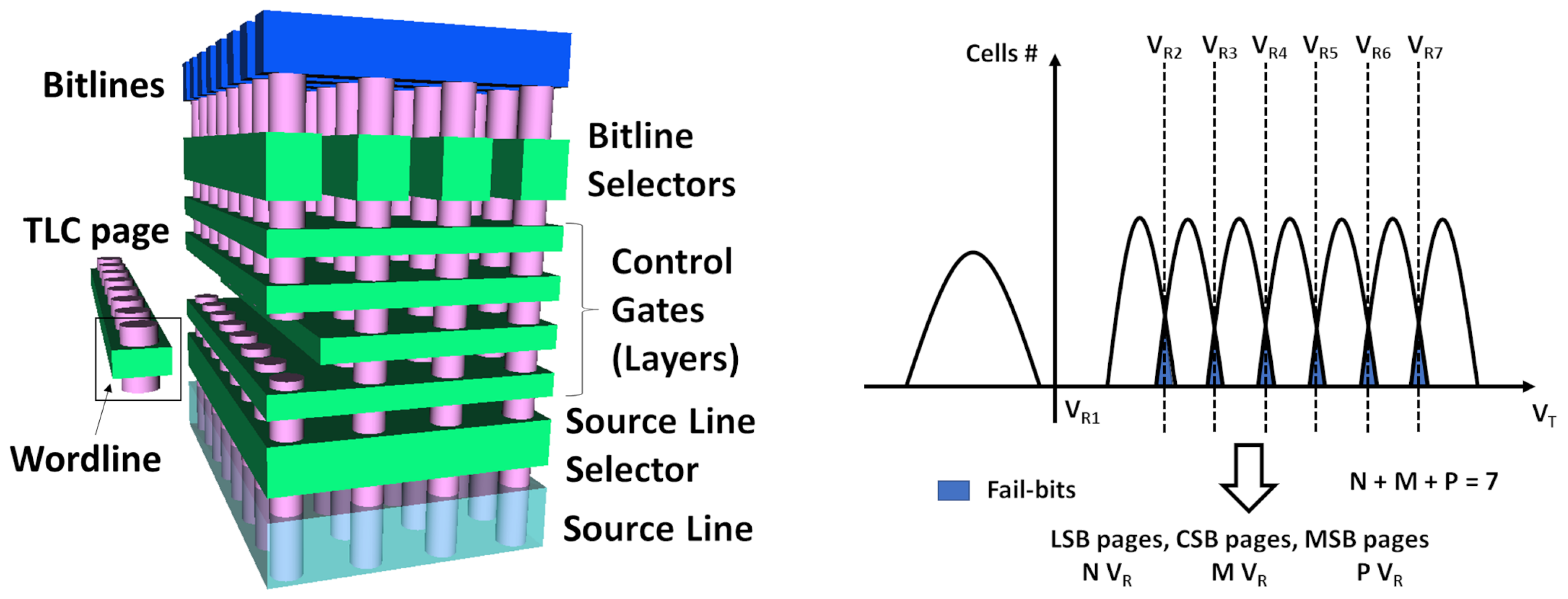 Futureinternet 15 00319 g001