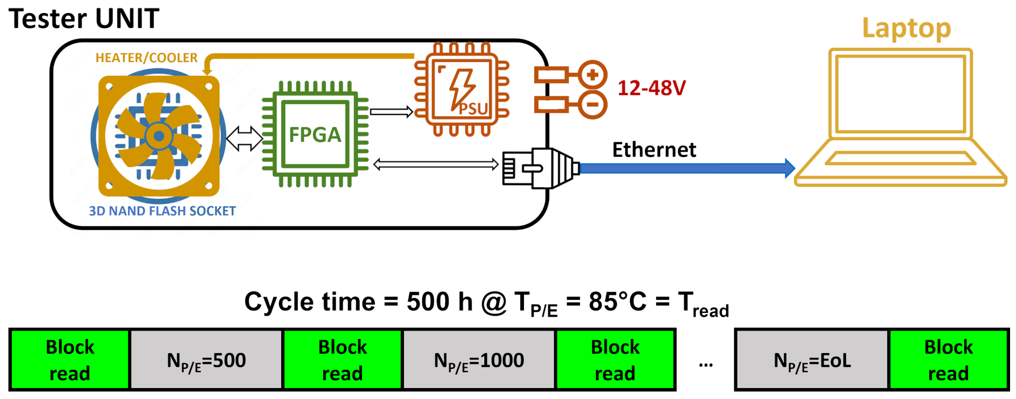 Futureinternet 15 00319 g002