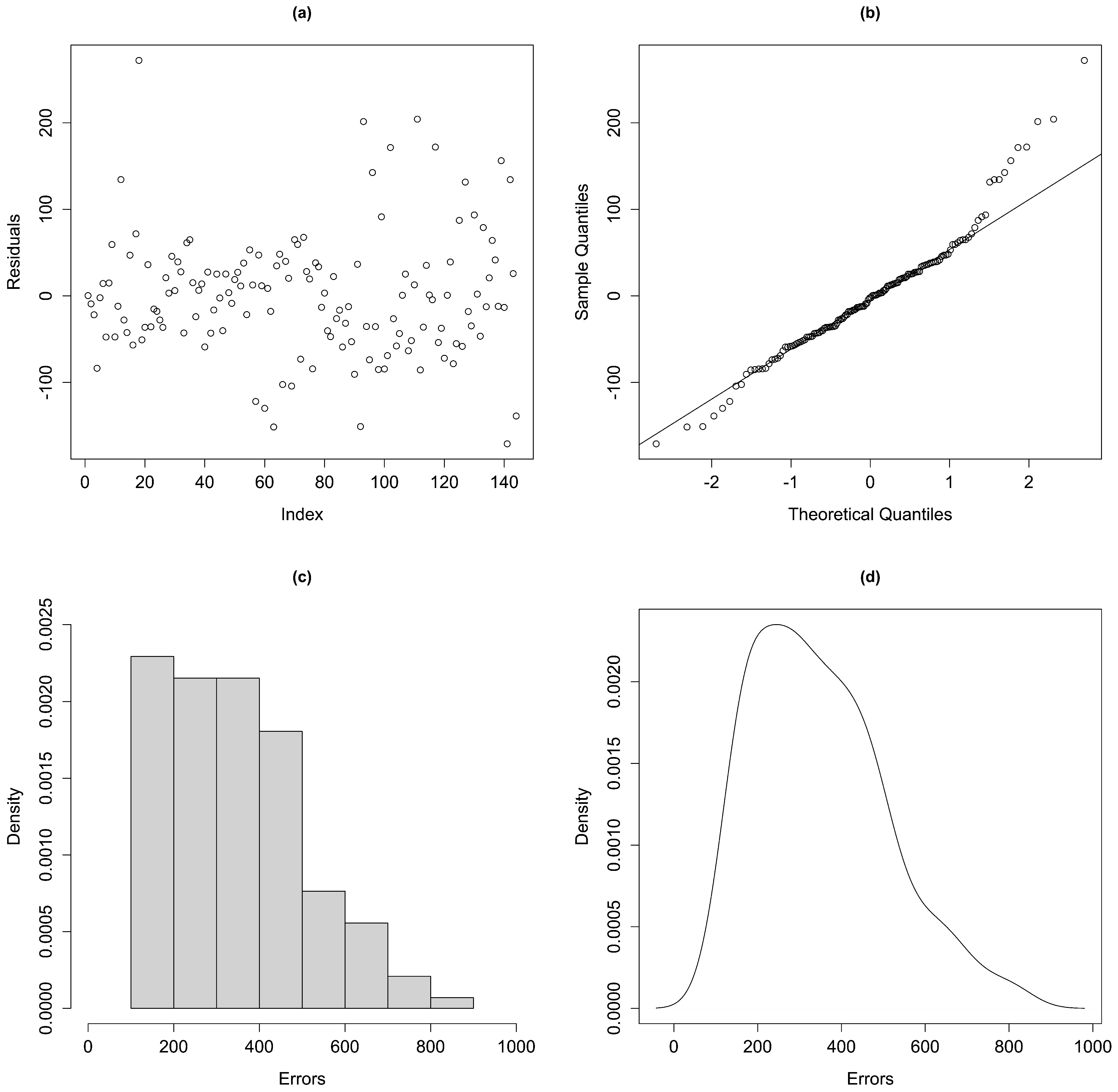 Futureinternet 15 00319 g005