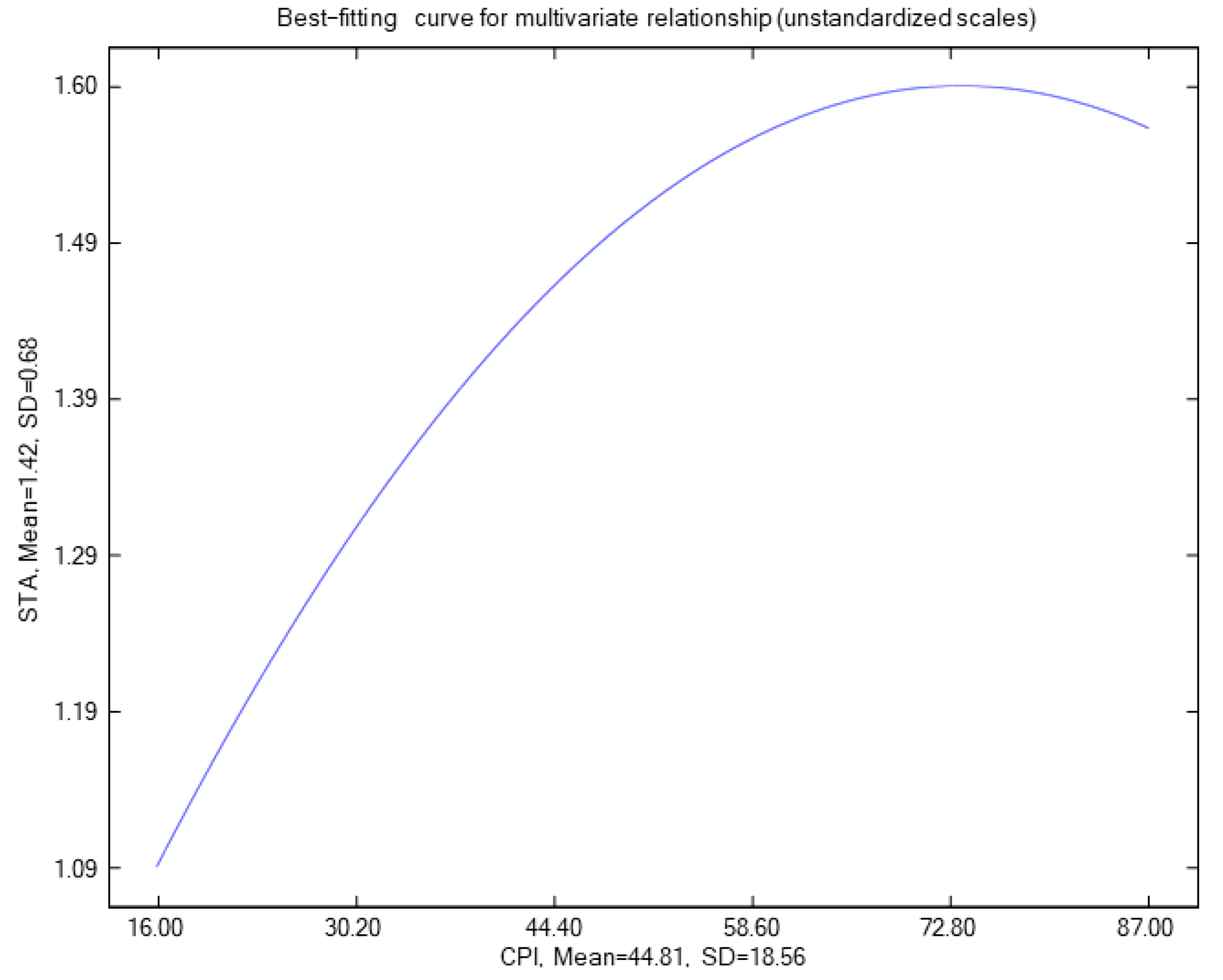 Futureinternet 15 00321 g003