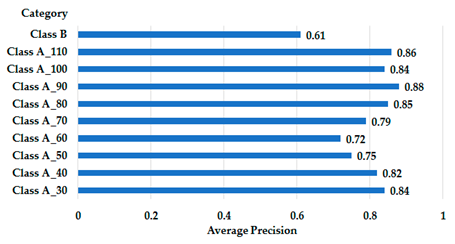 Futureinternet 15 00322 i076