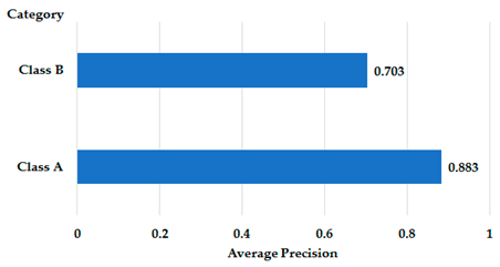 Futureinternet 15 00322 i078