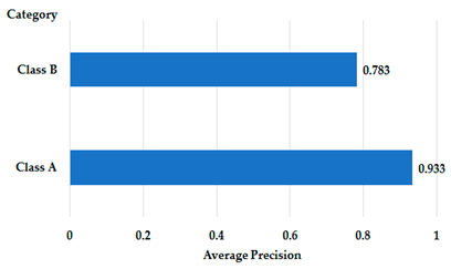 Futureinternet 15 00322 i079