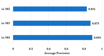 Futureinternet 15 00322 i080