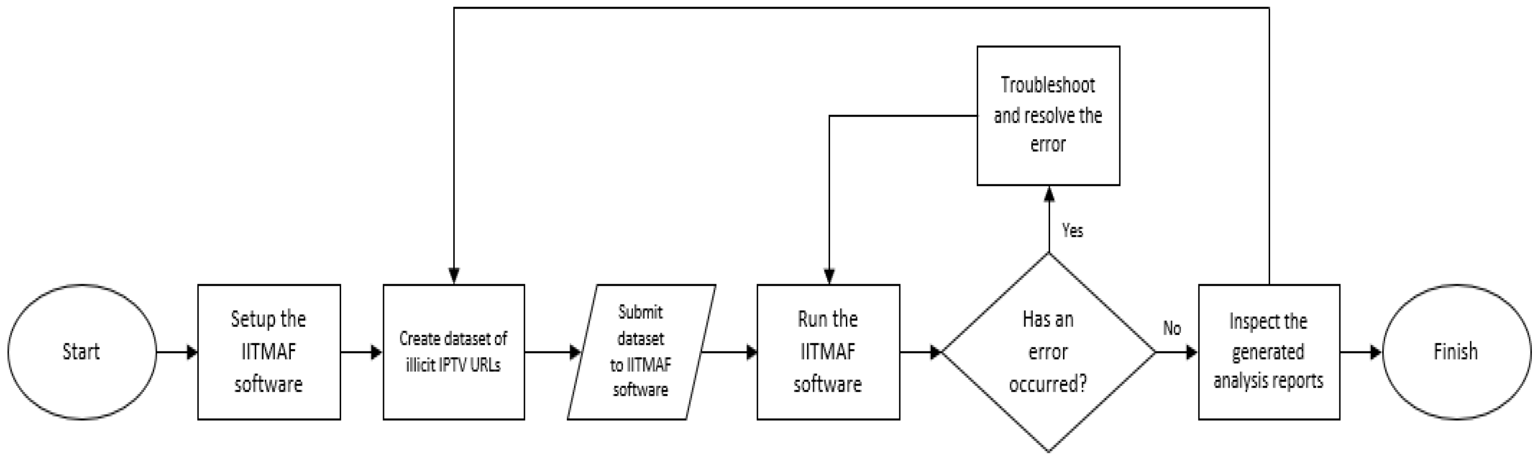 Futureinternet 15 00325 g001
