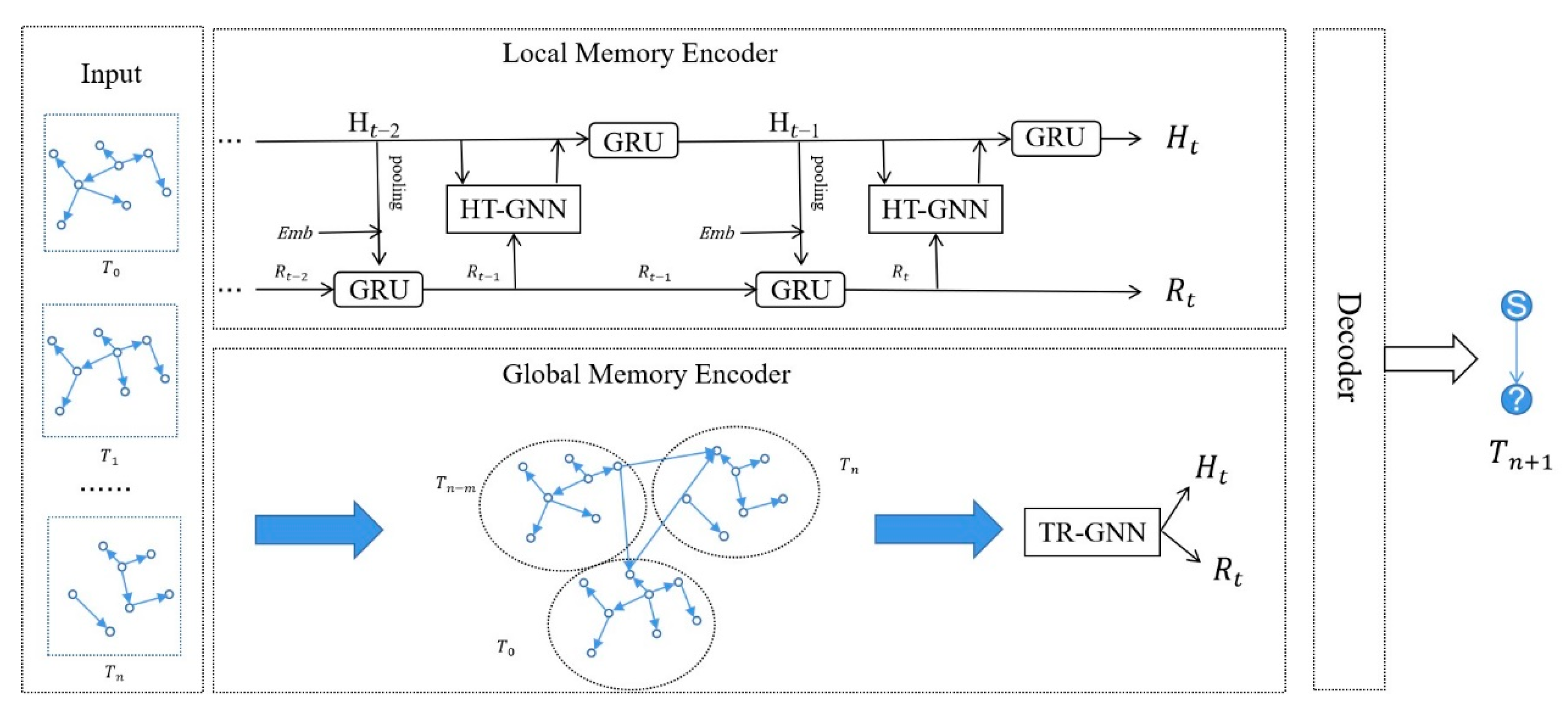 Futureinternet 15 00327 g001