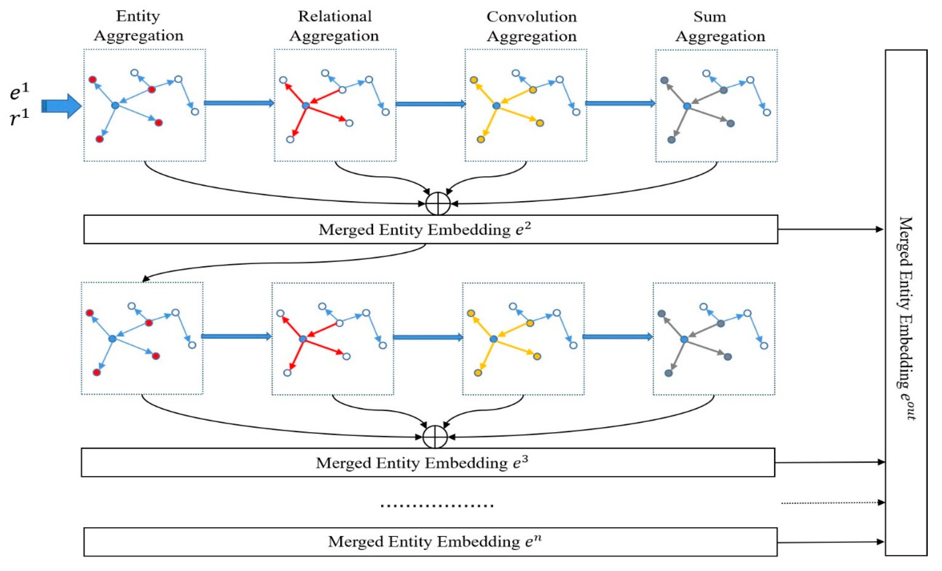 Futureinternet 15 00327 g002
