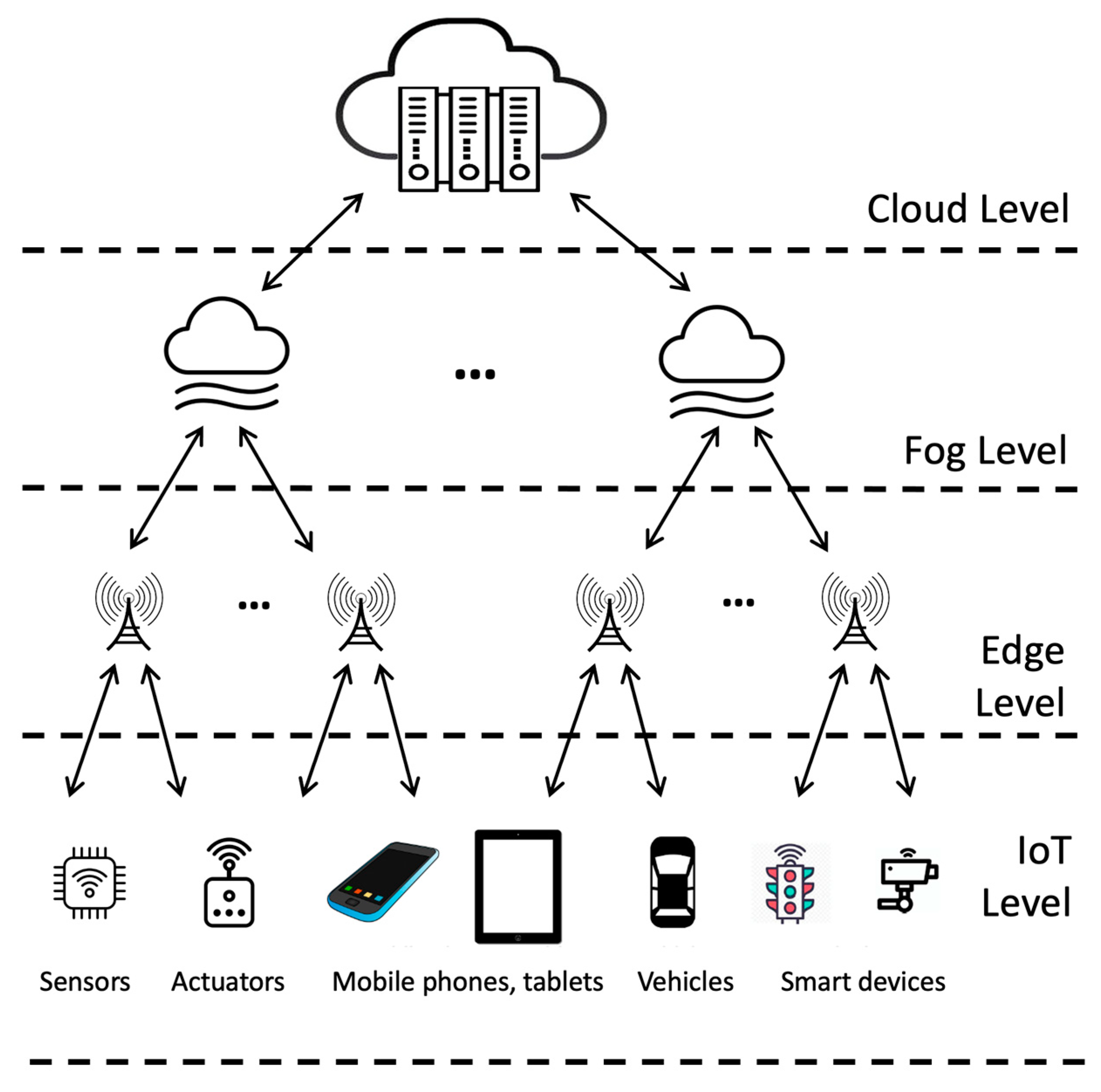 Futureinternet 15 00329 g001