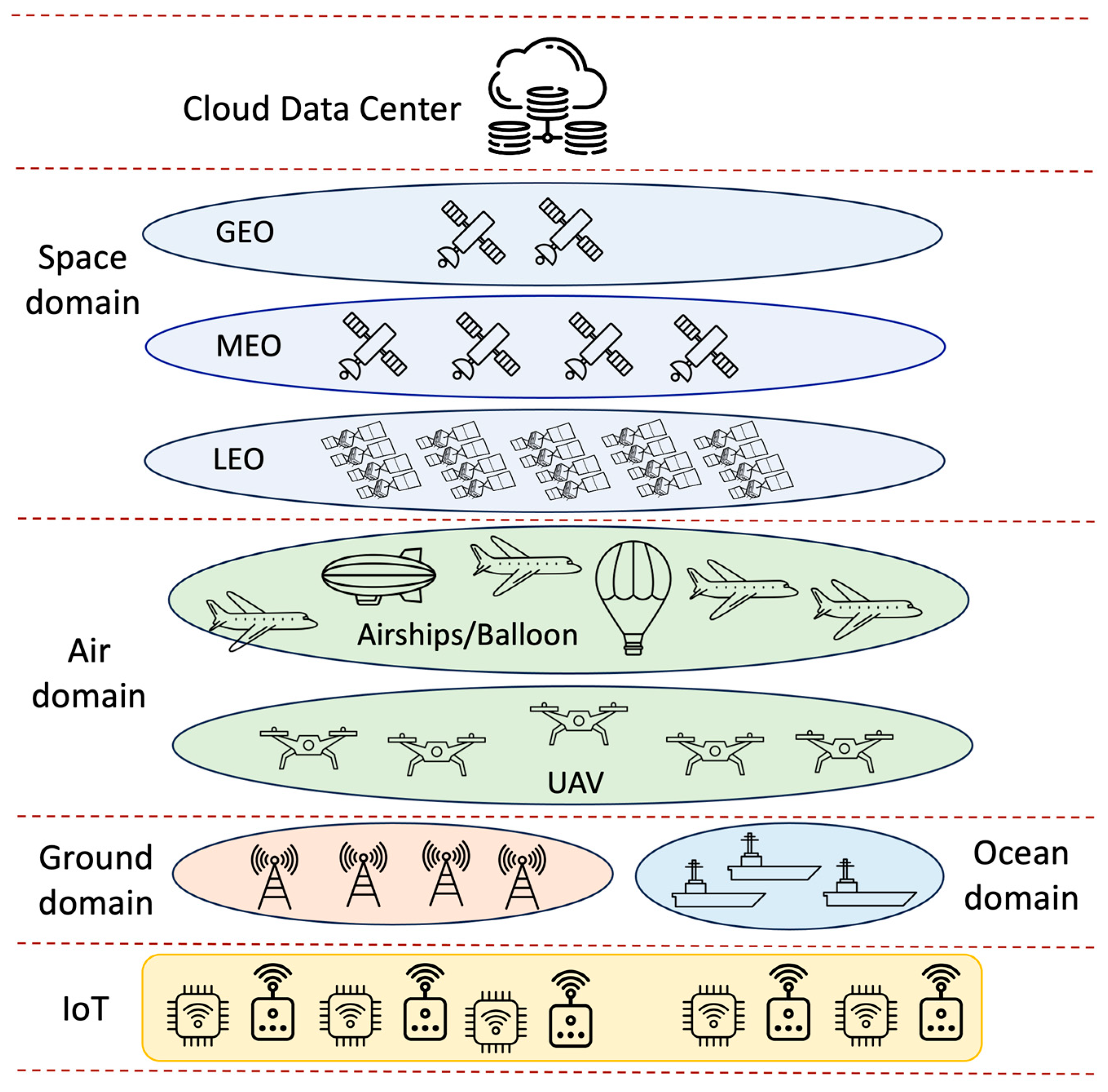 Futureinternet 15 00329 g002