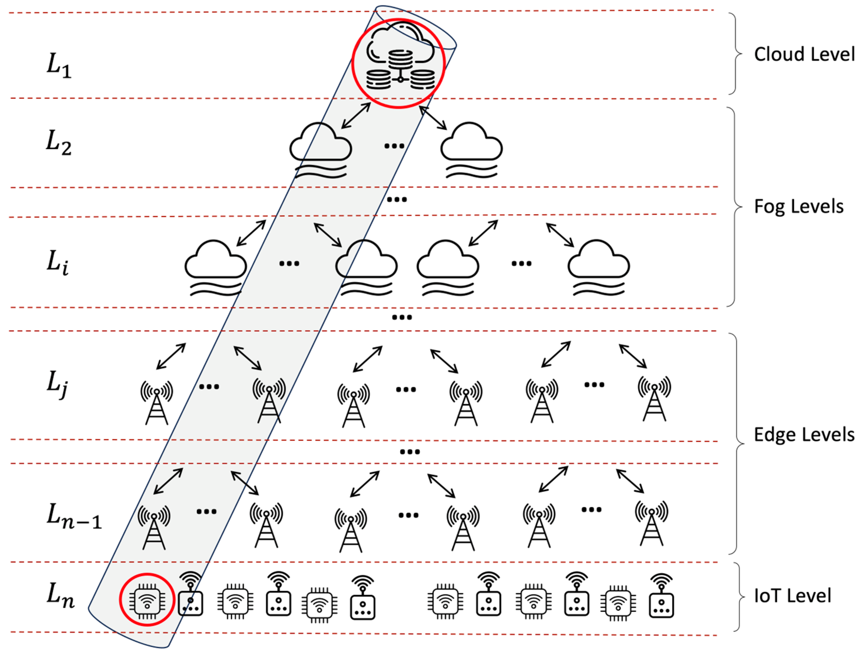 Futureinternet 15 00329 g004