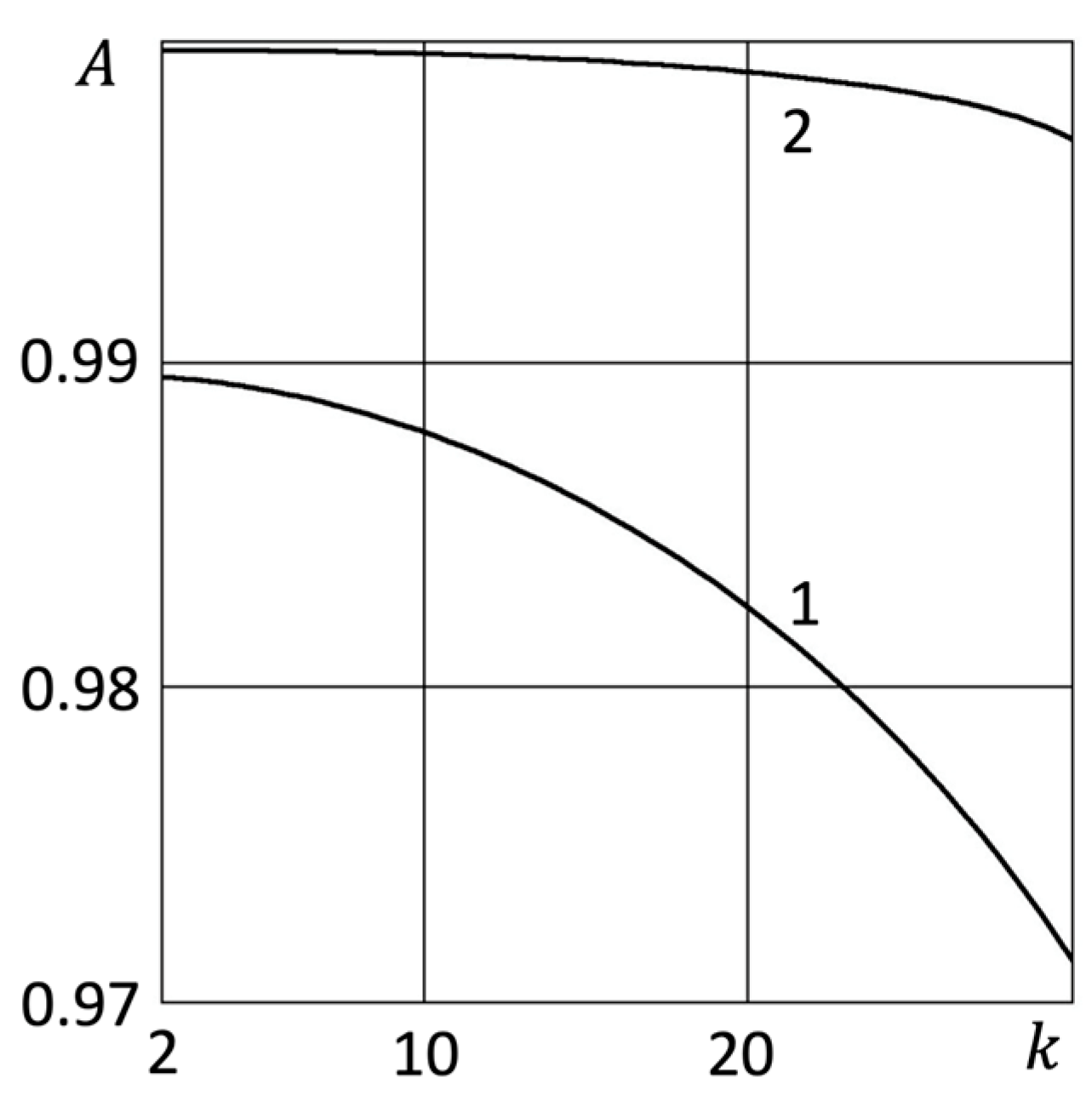 Futureinternet 15 00329 g006