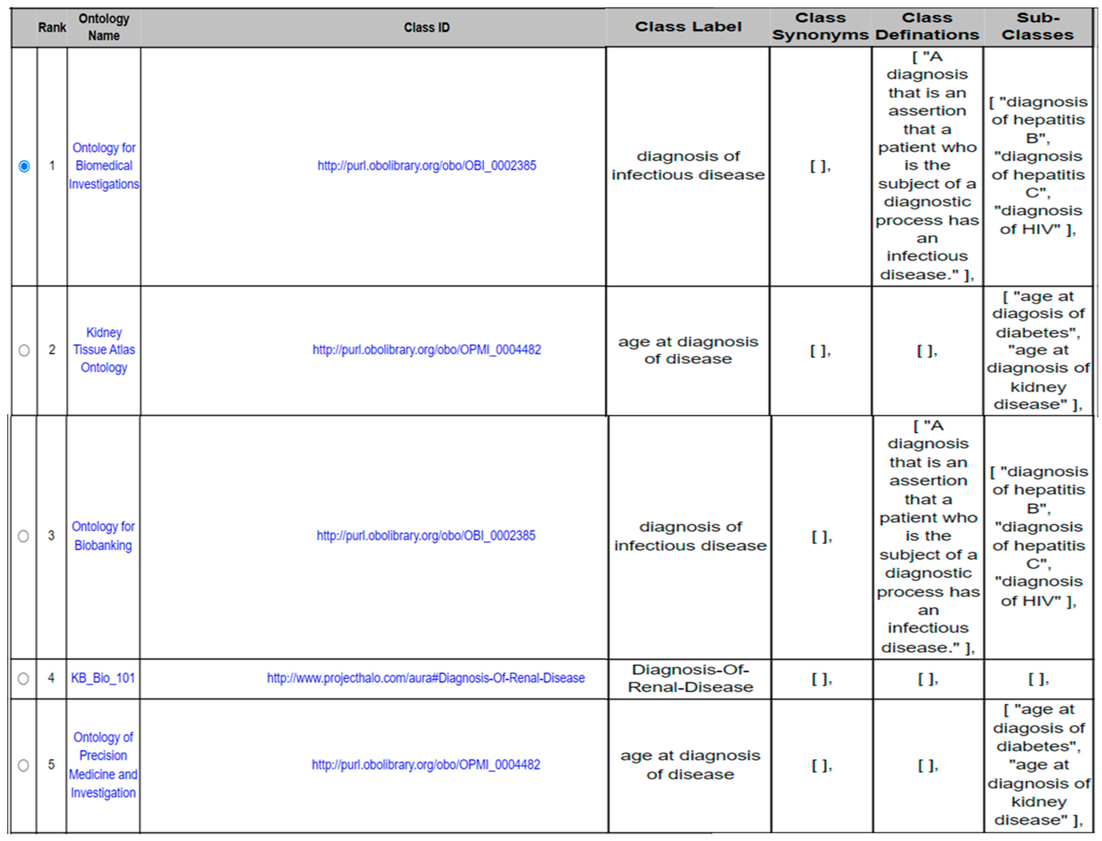 Futureinternet 15 00331 g005