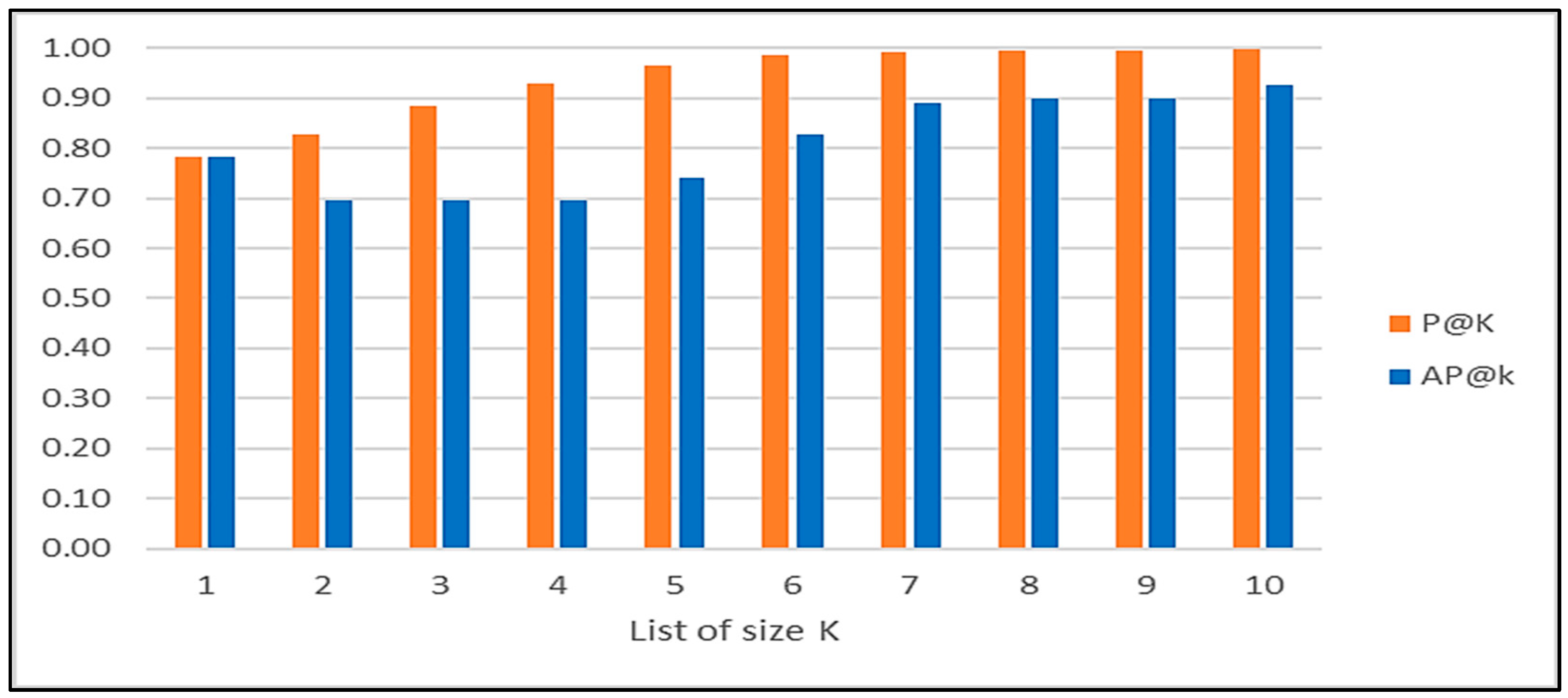 Futureinternet 15 00331 g008