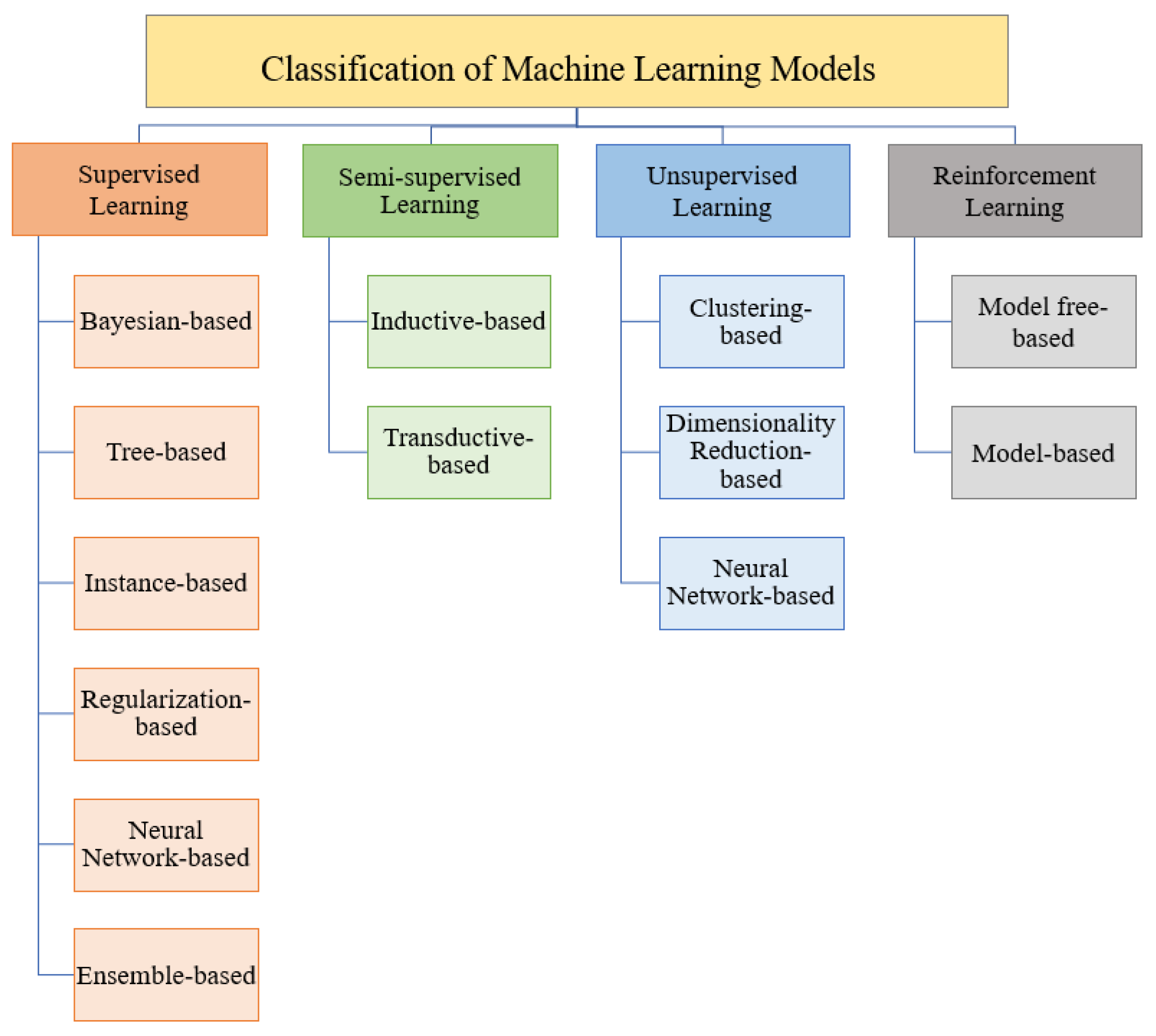 Futureinternet 15 00332 g001