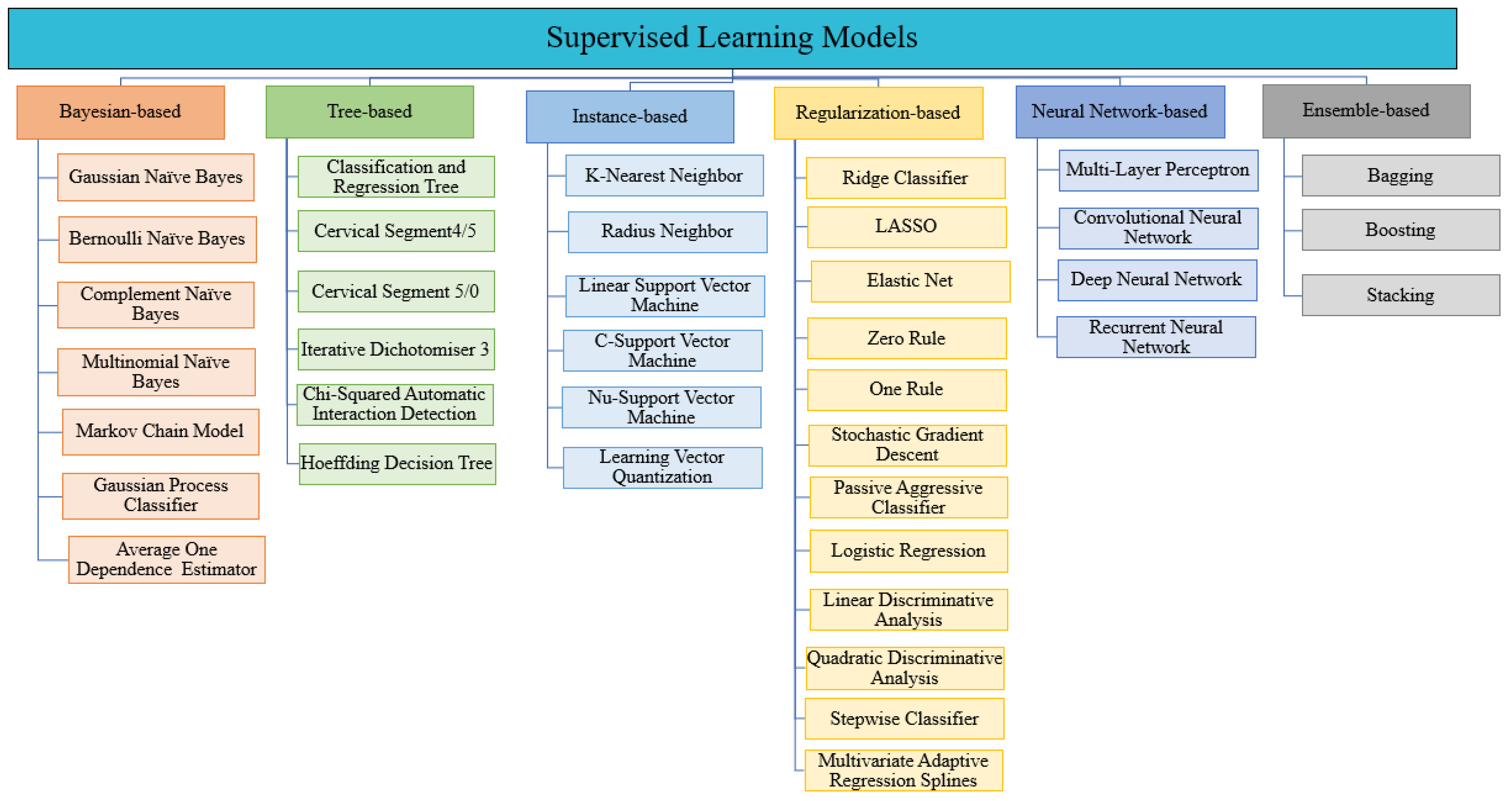 Futureinternet 15 00332 g002