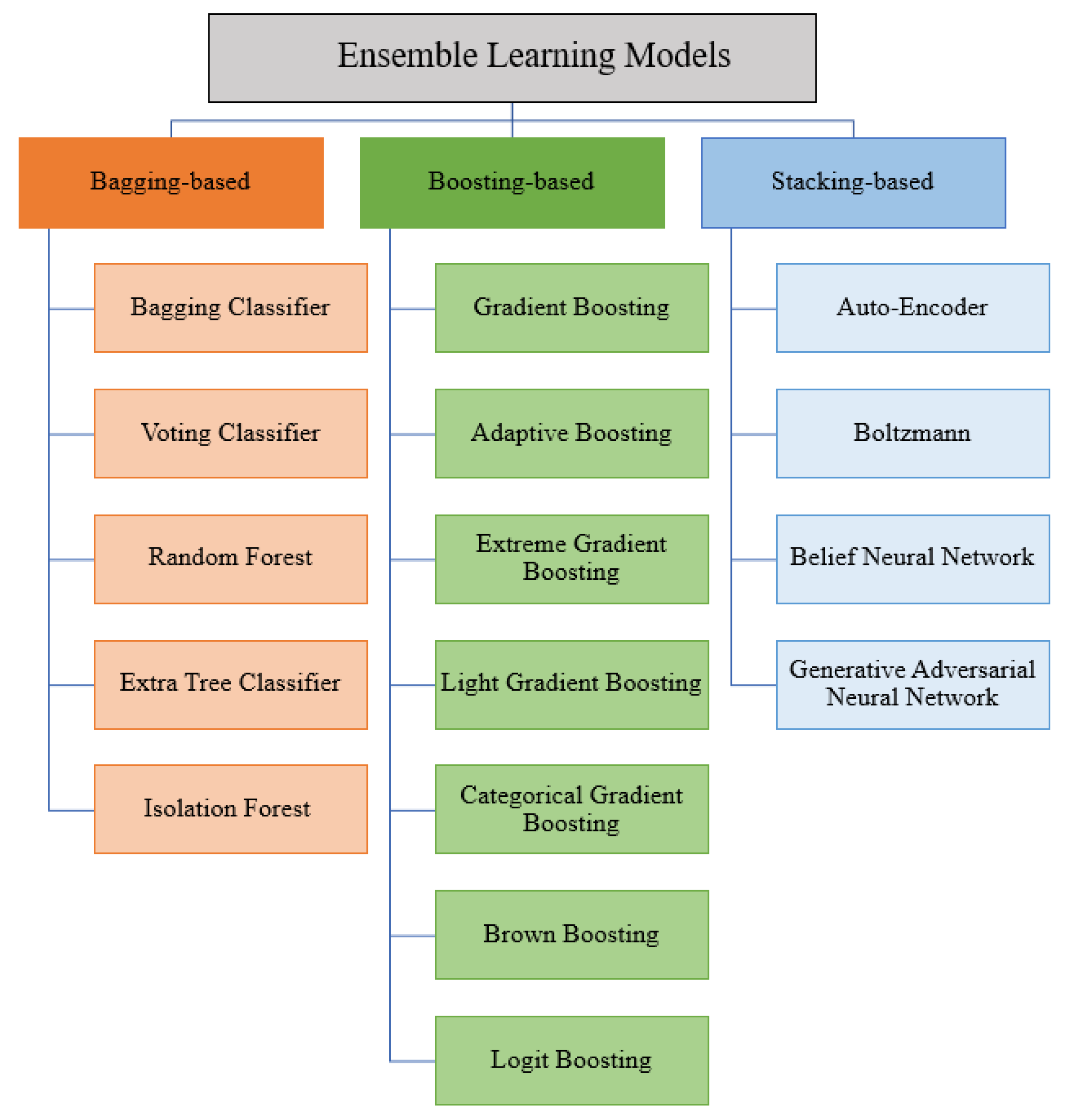 Futureinternet 15 00332 g003